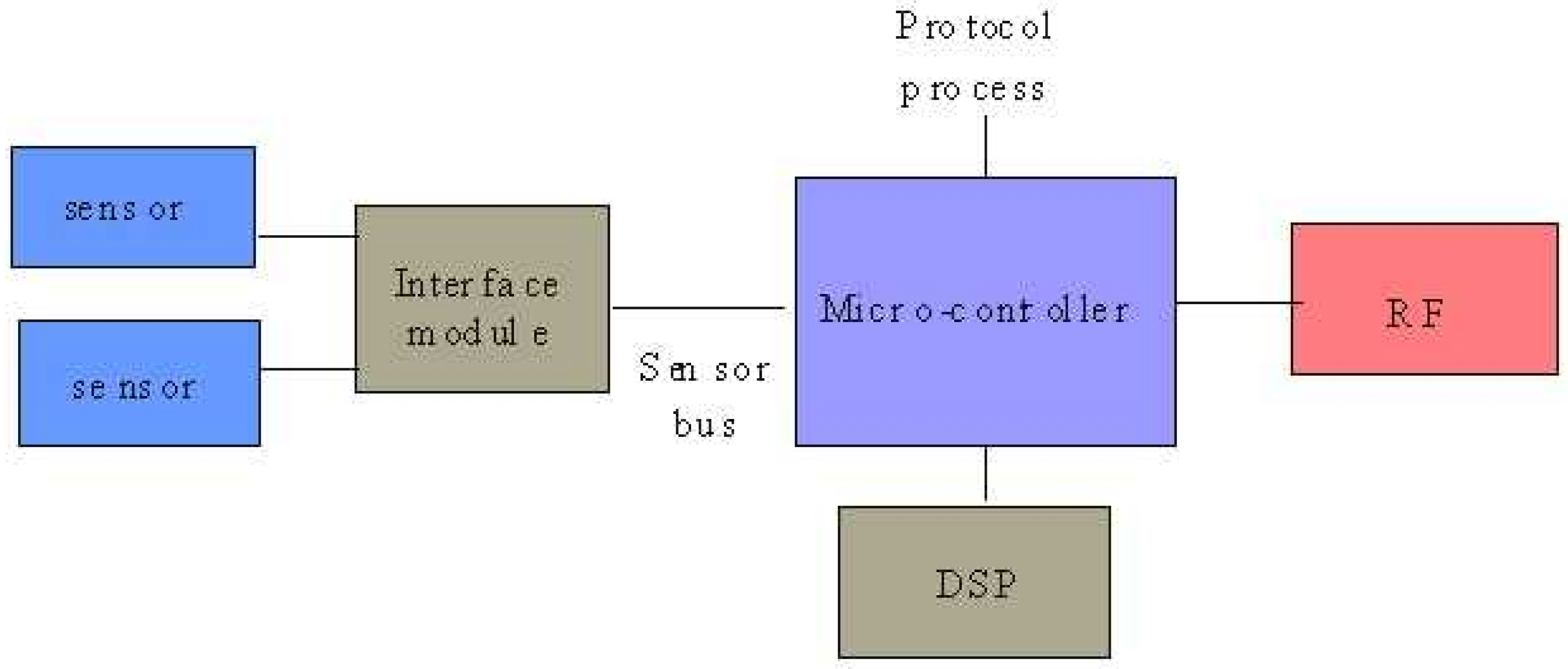 Sensors 02 00244 g009 1024