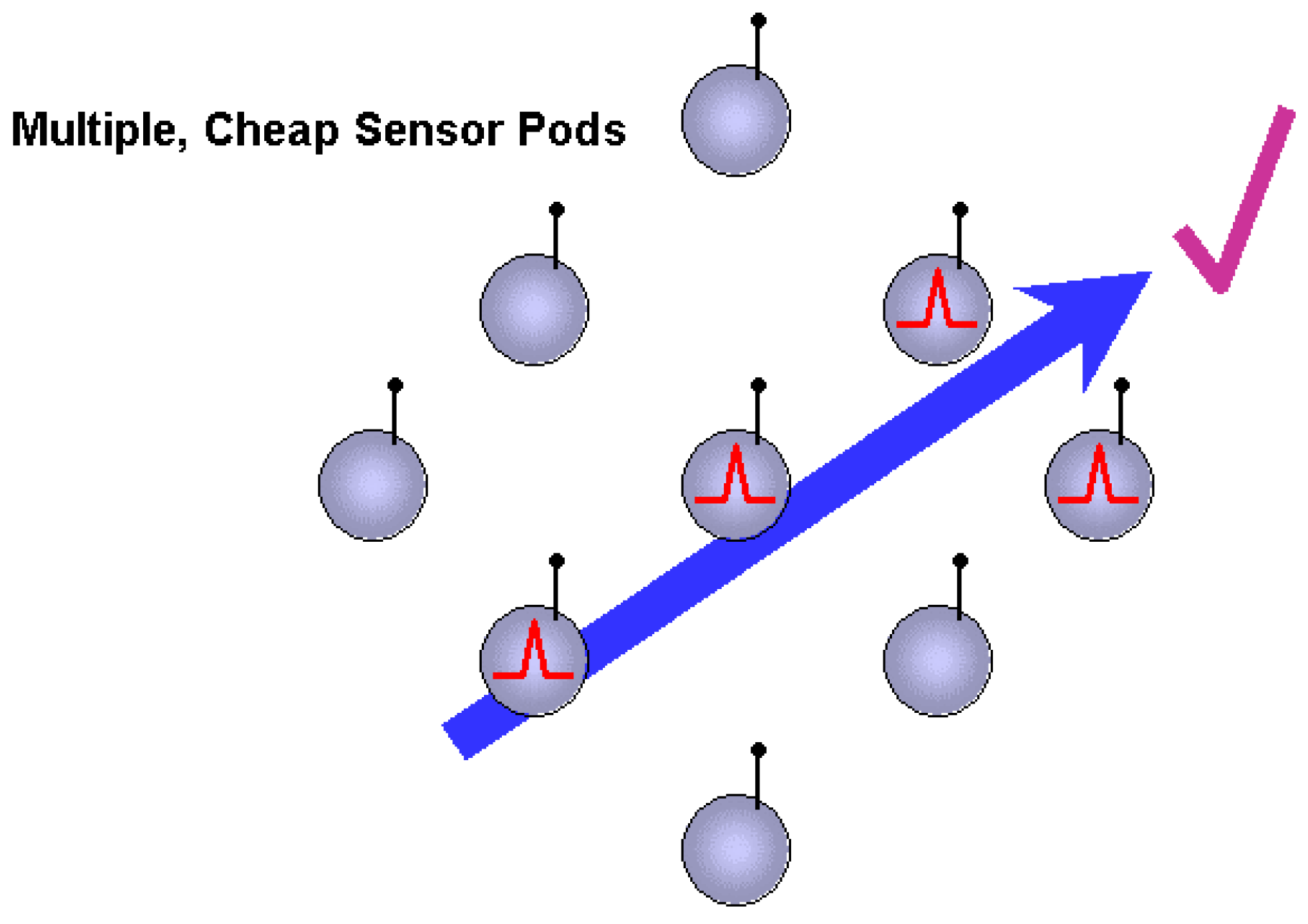 Sensors 02 00270 g002 1024