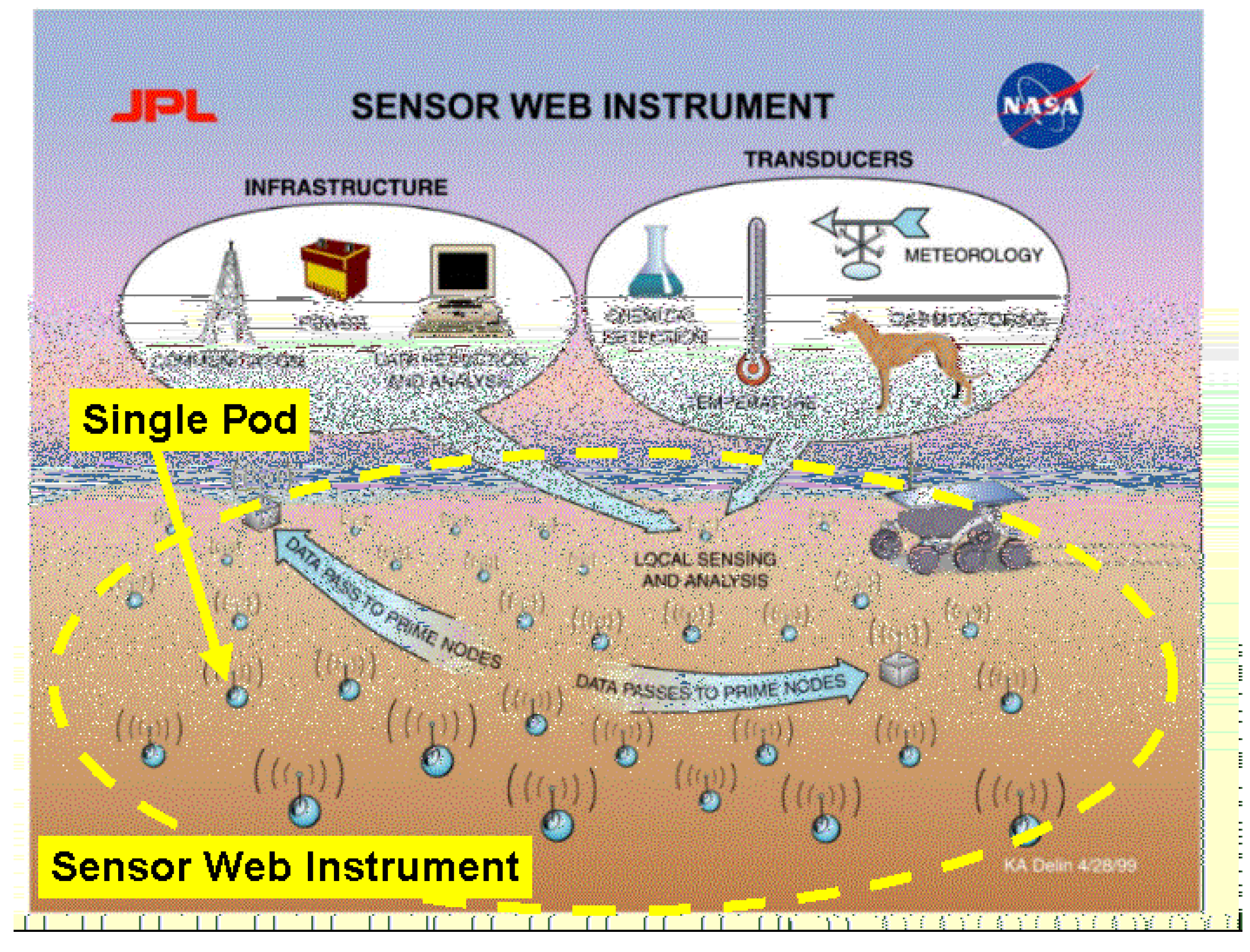 Sensors 02 00270 g003 1024