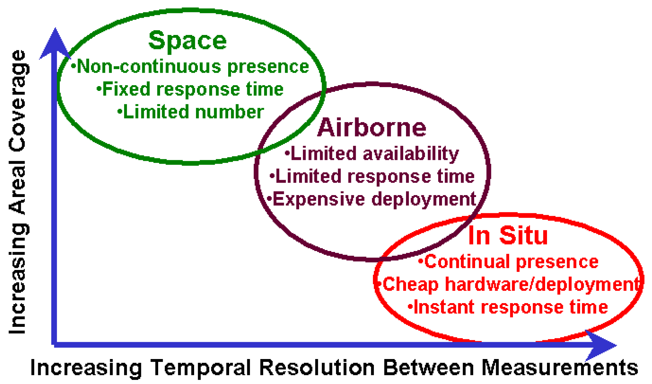 Sensors 02 00270 g005 1024