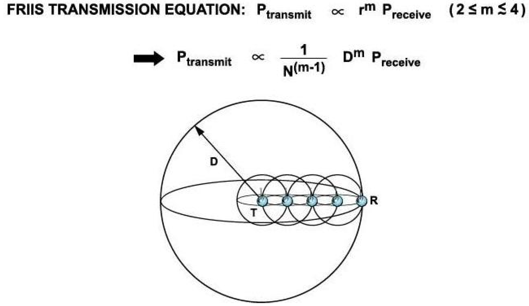 Sensors 02 00270 g006 1024