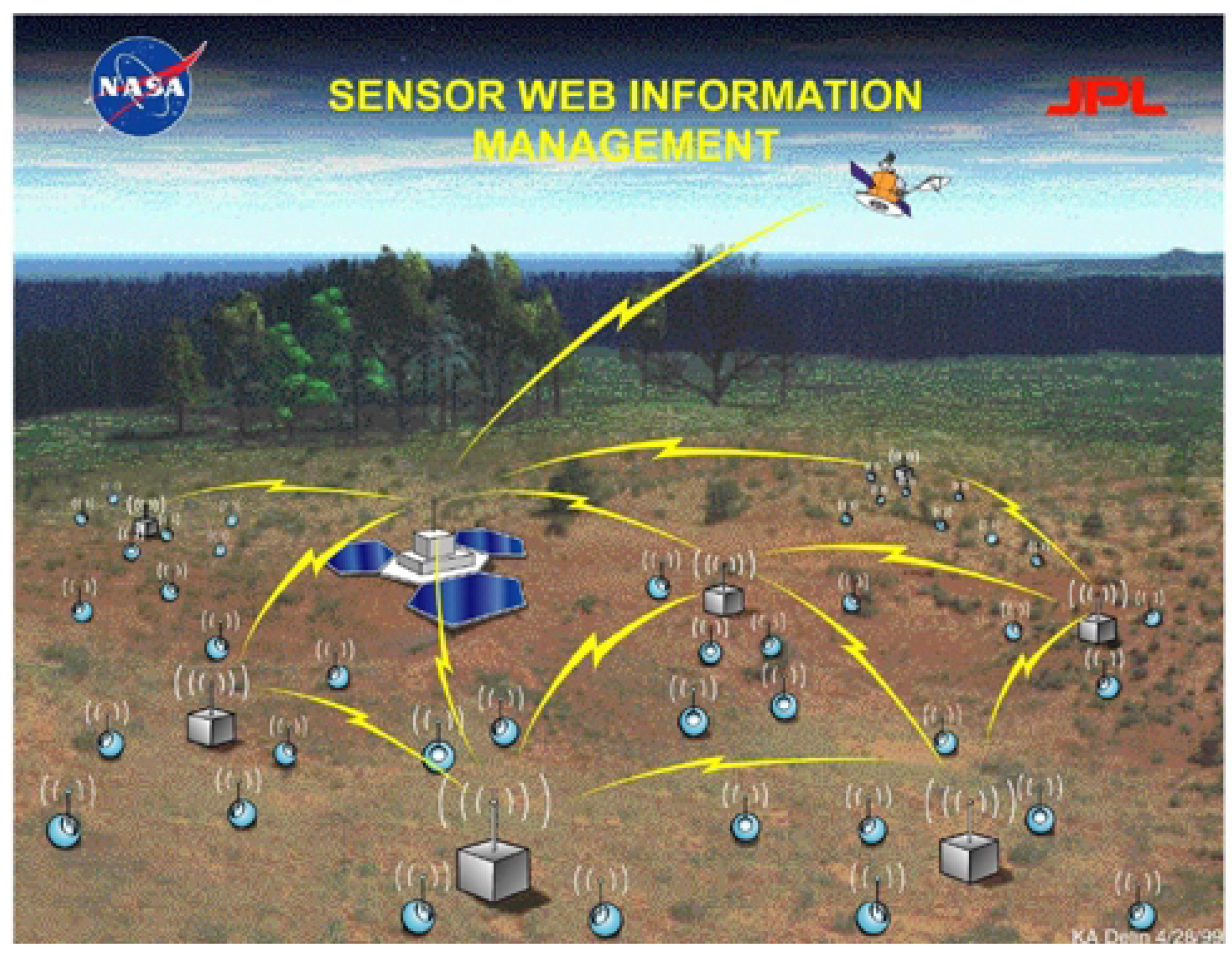 Sensors 02 00270 g007 1024