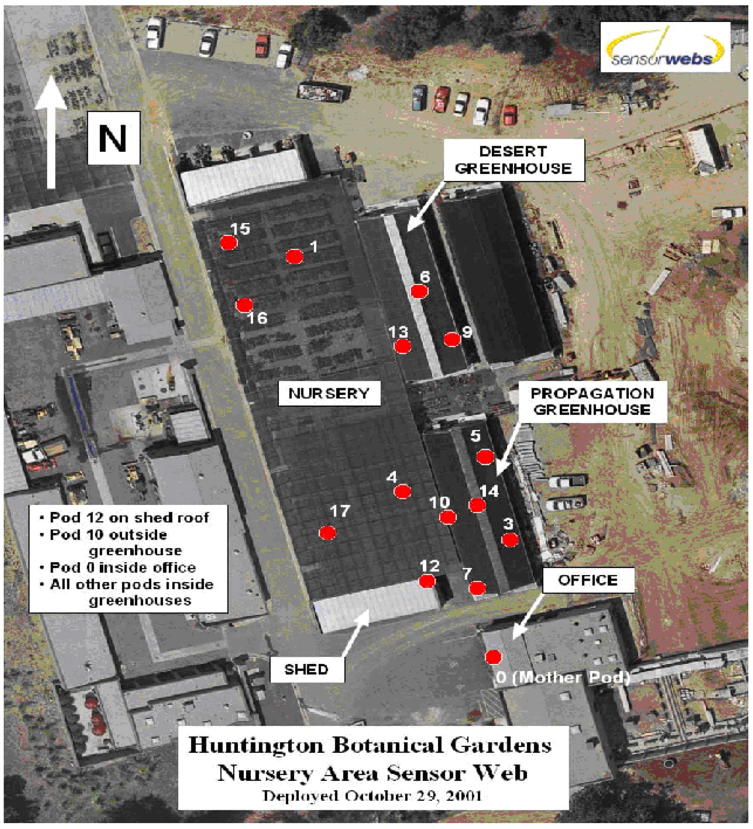 Sensors 02 00270 g011 1024