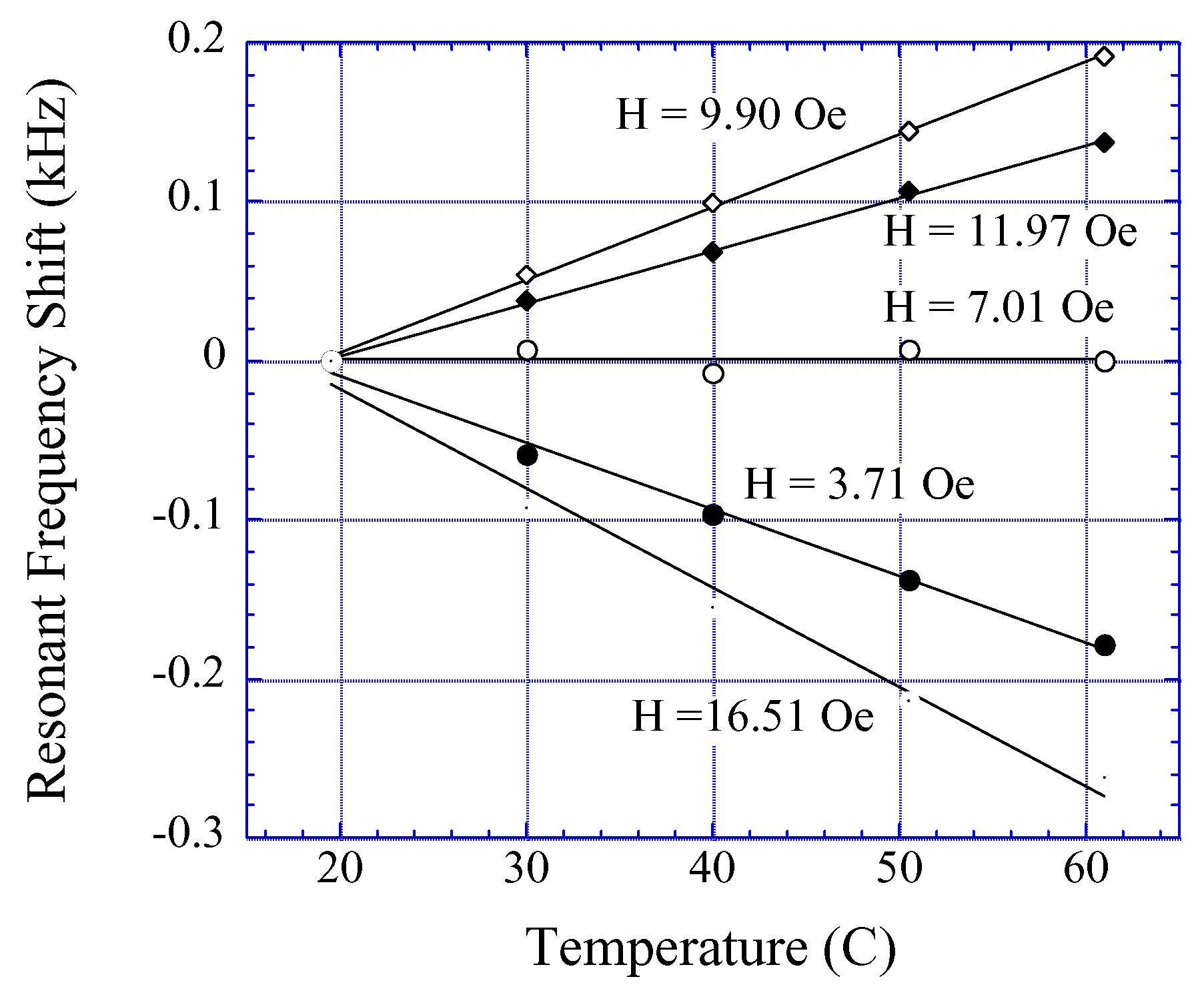Sensors 02 00294 g009 550