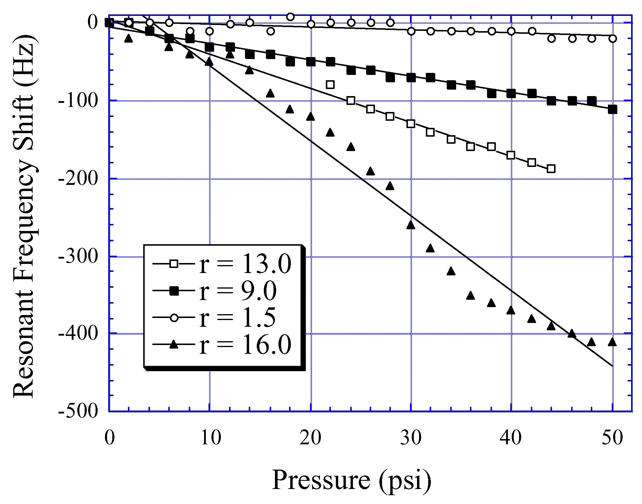 Sensors 02 00294 g011 550