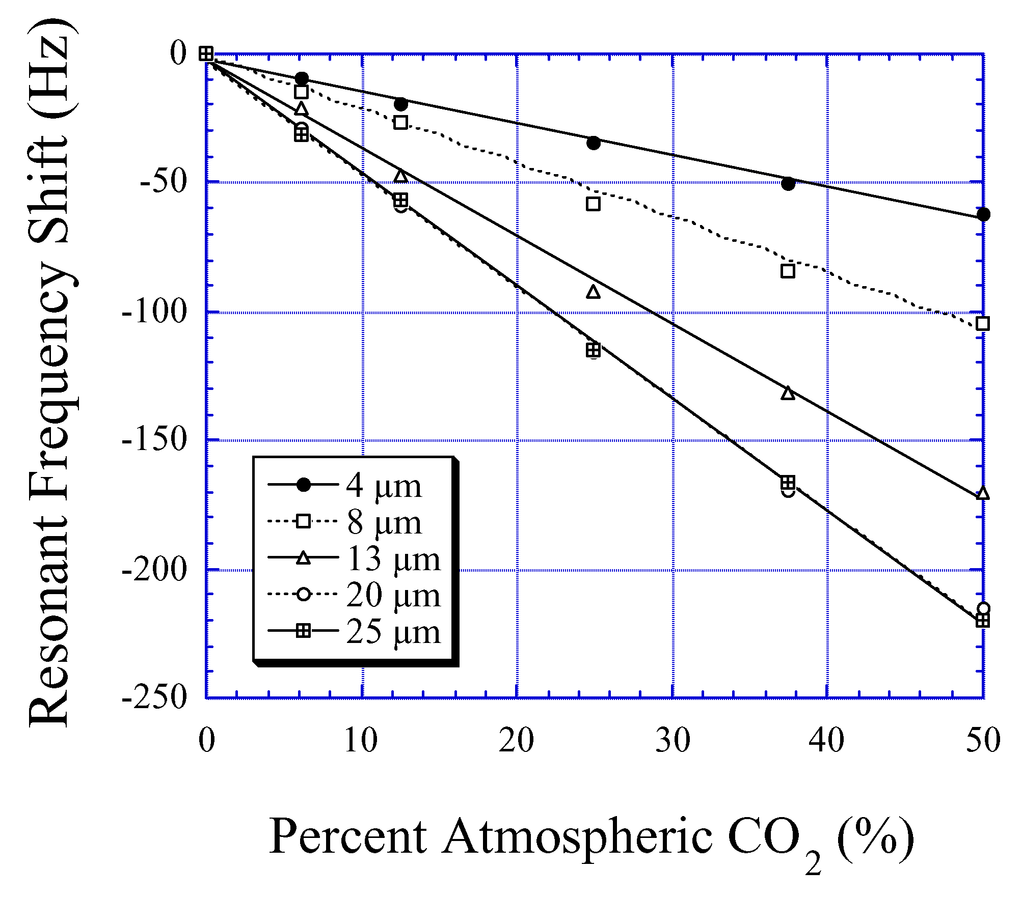 Sensors 02 00294 g014 550