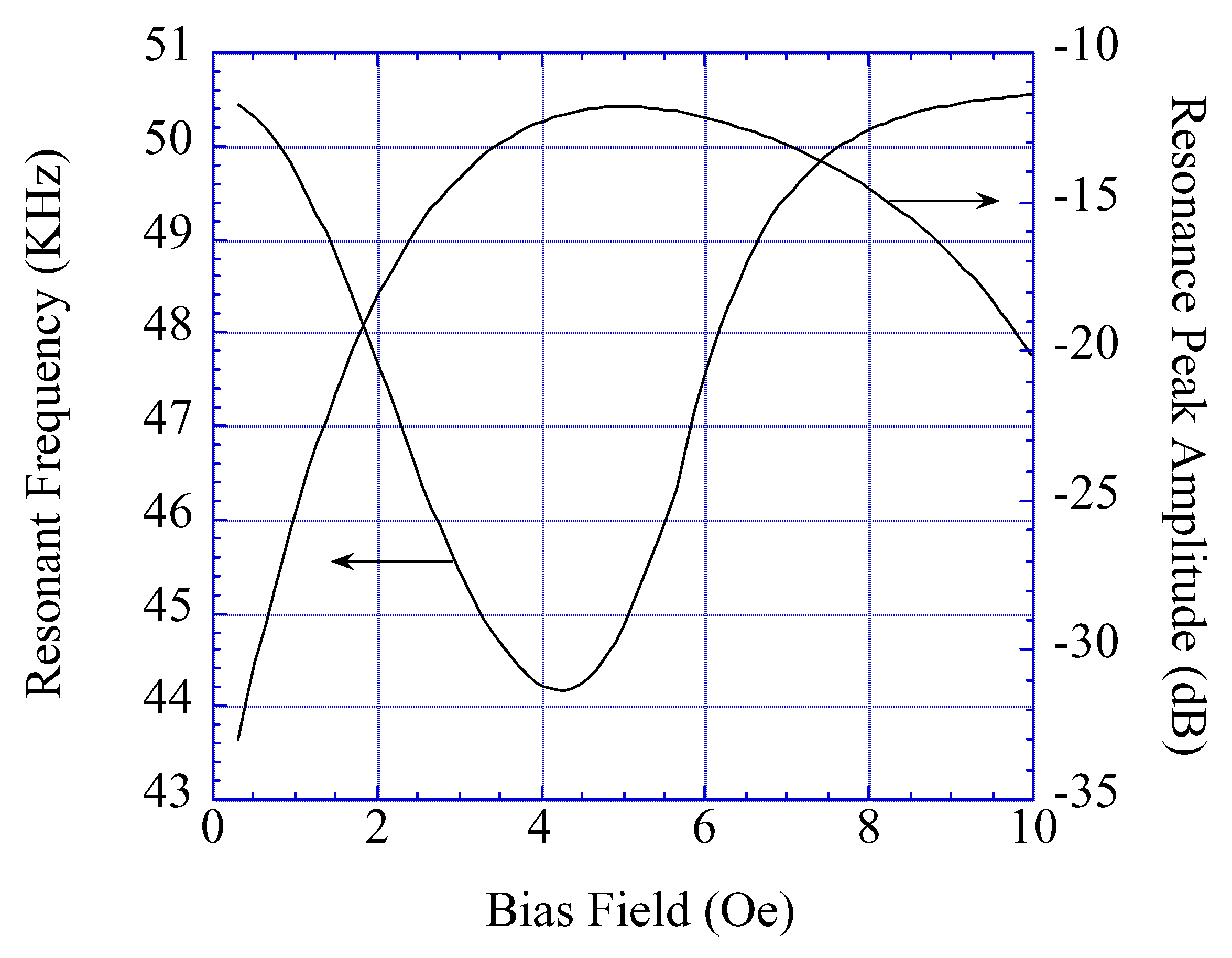 Sensors 02 00294 g017 550