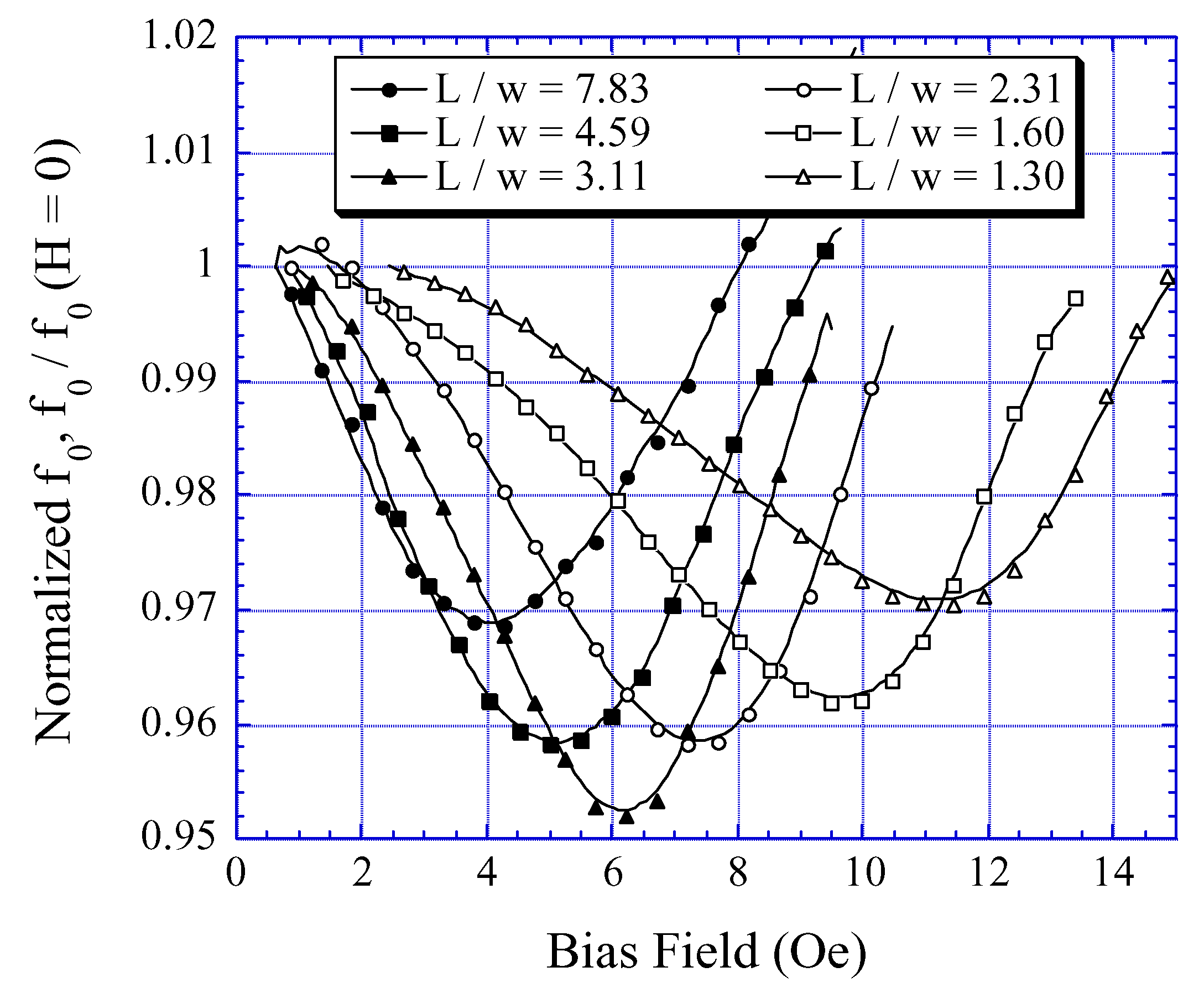 Sensors 02 00294 g018 550