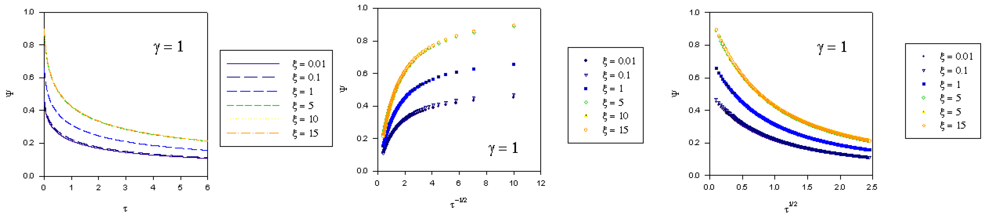 Sensors 02 00314 g003