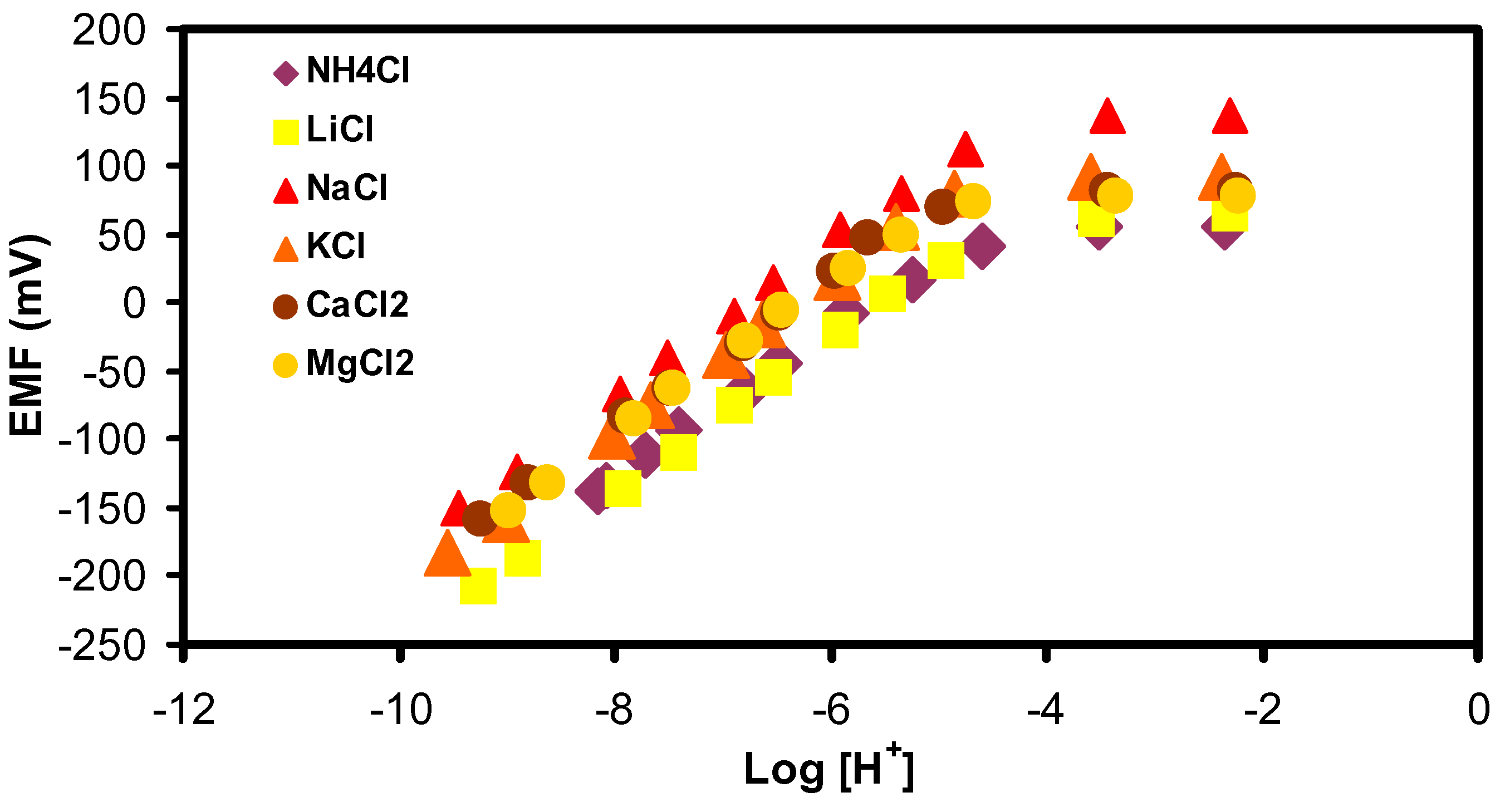 Sensors 02 00339 g003 550