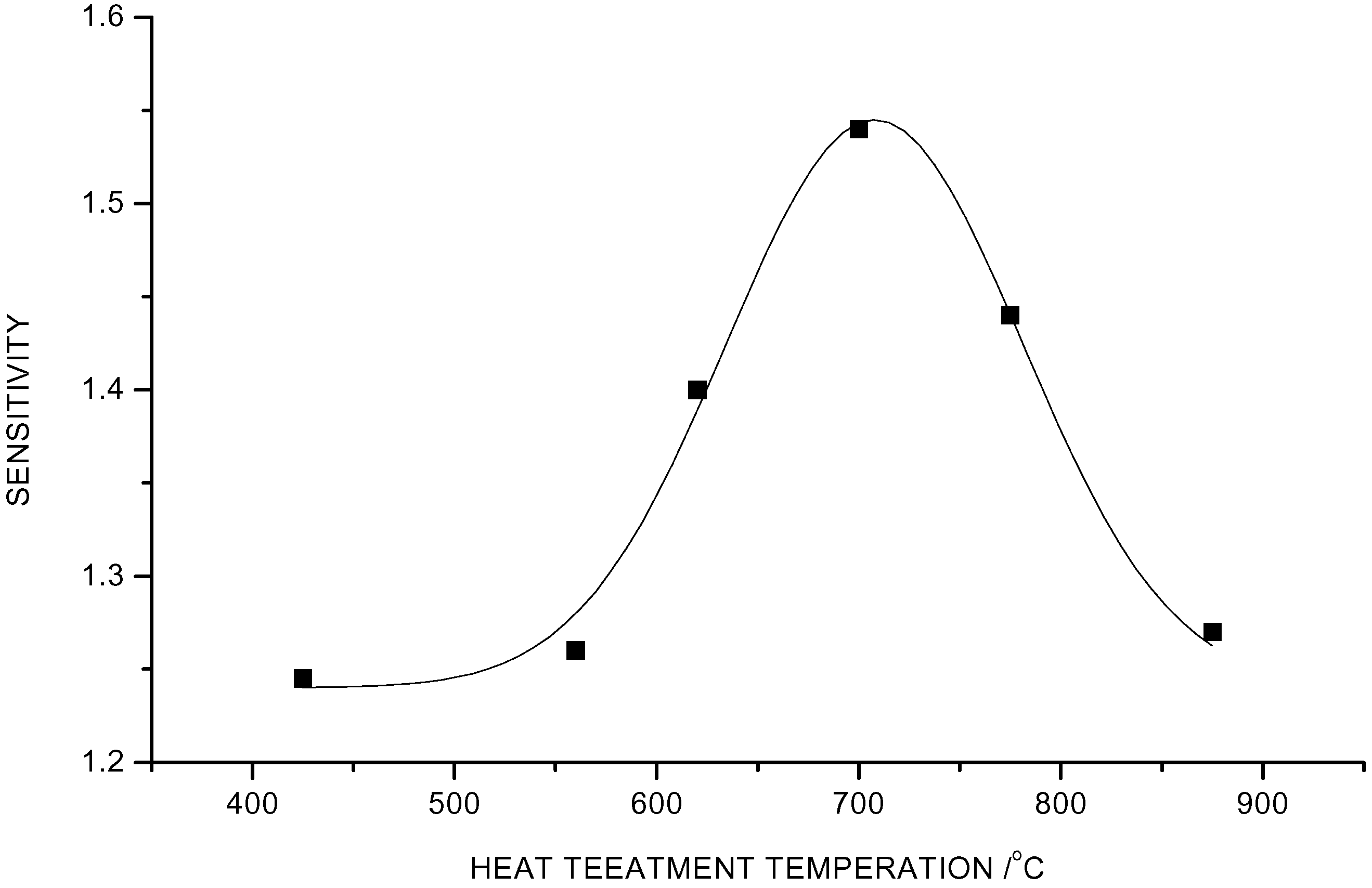 Sensors 02 00366 g005 1024