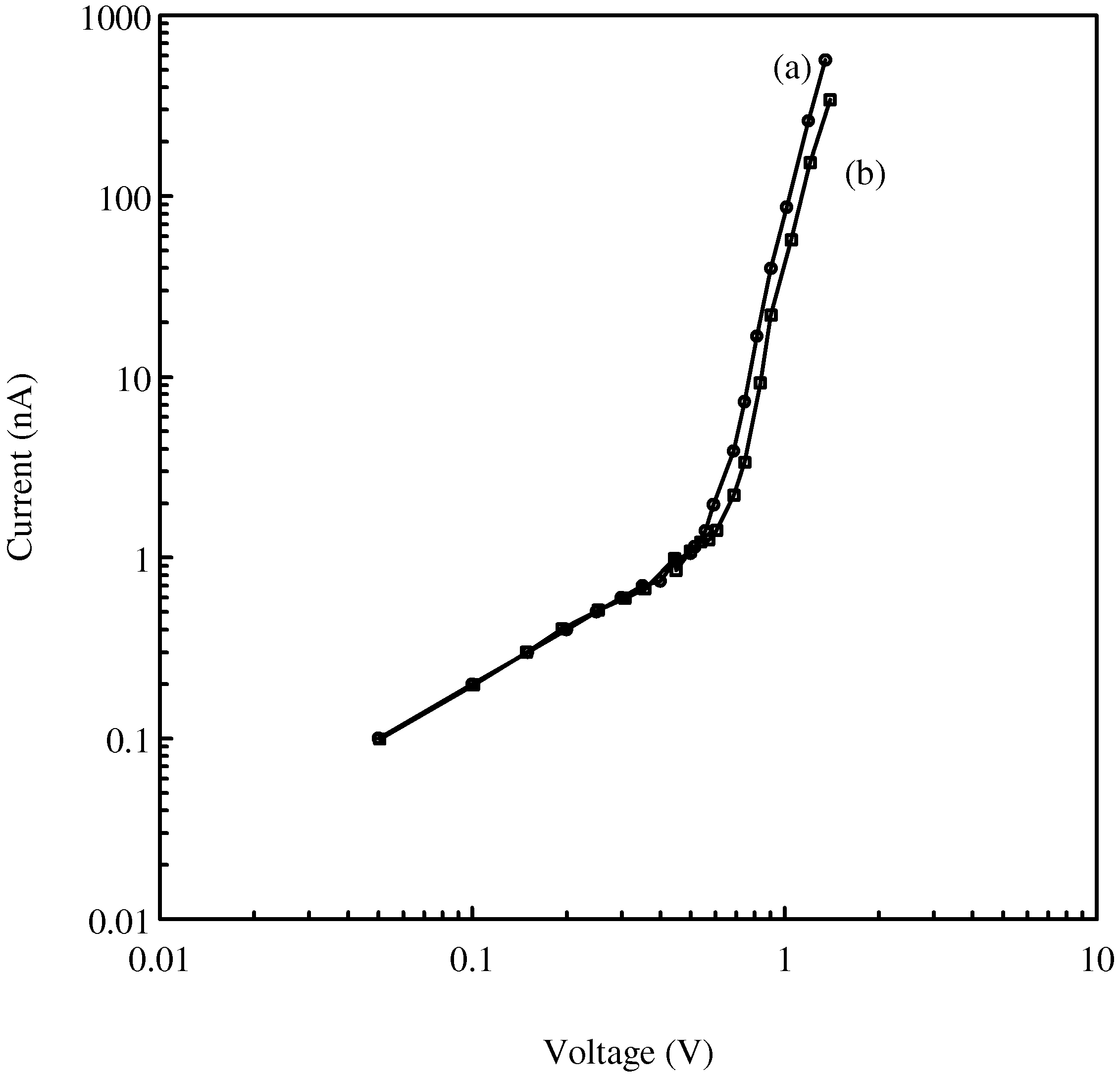 Sensors 02 00374 g002 1024