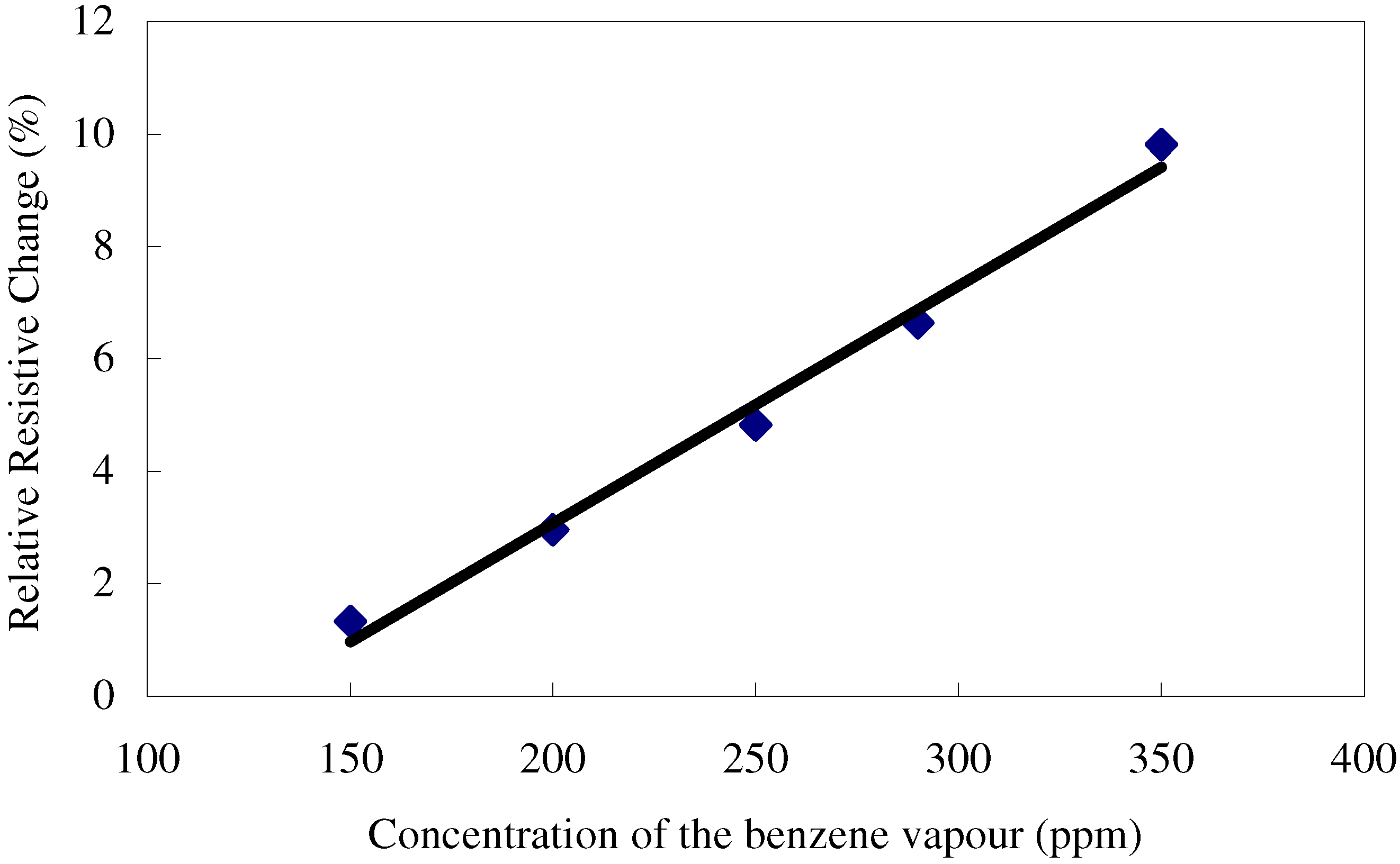 Sensors 02 00374 g004 1024