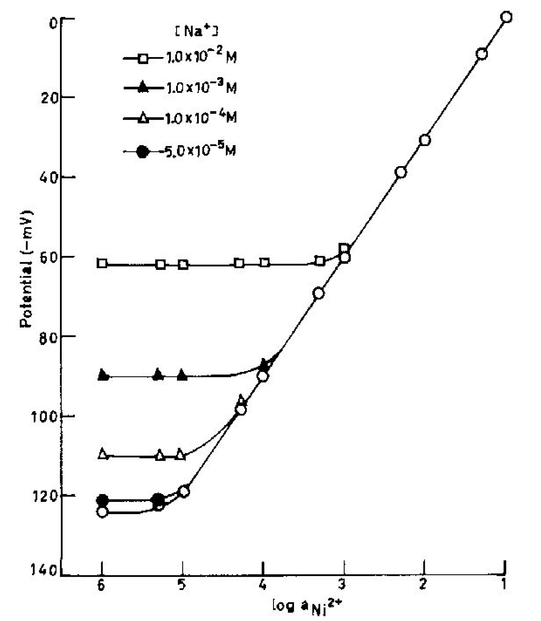 Sensors 02 00384 g003 550