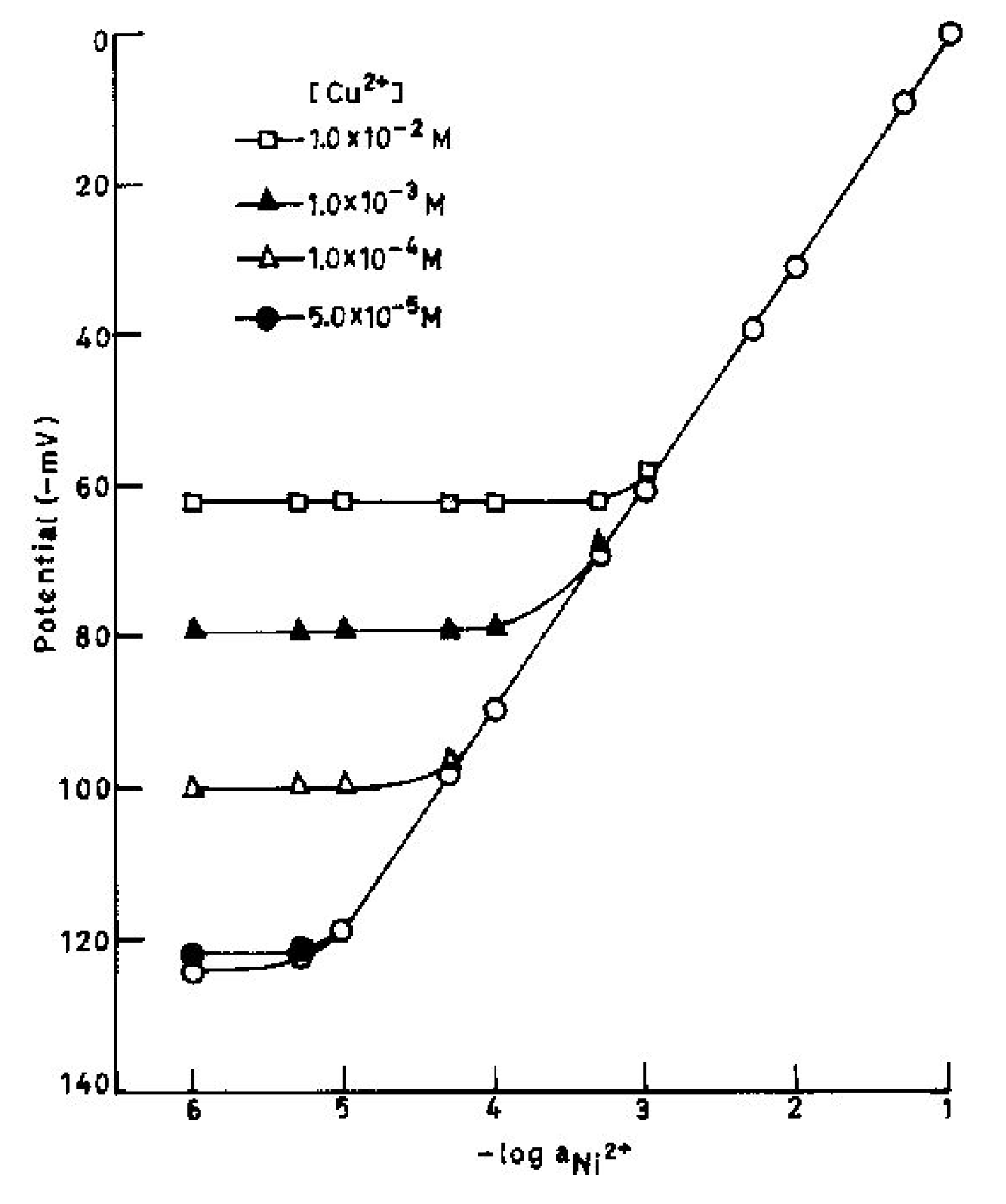 Sensors 02 00384 g004 550