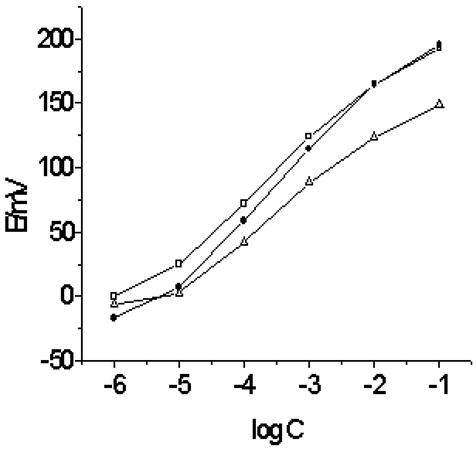 Sensors 02 00424 g002