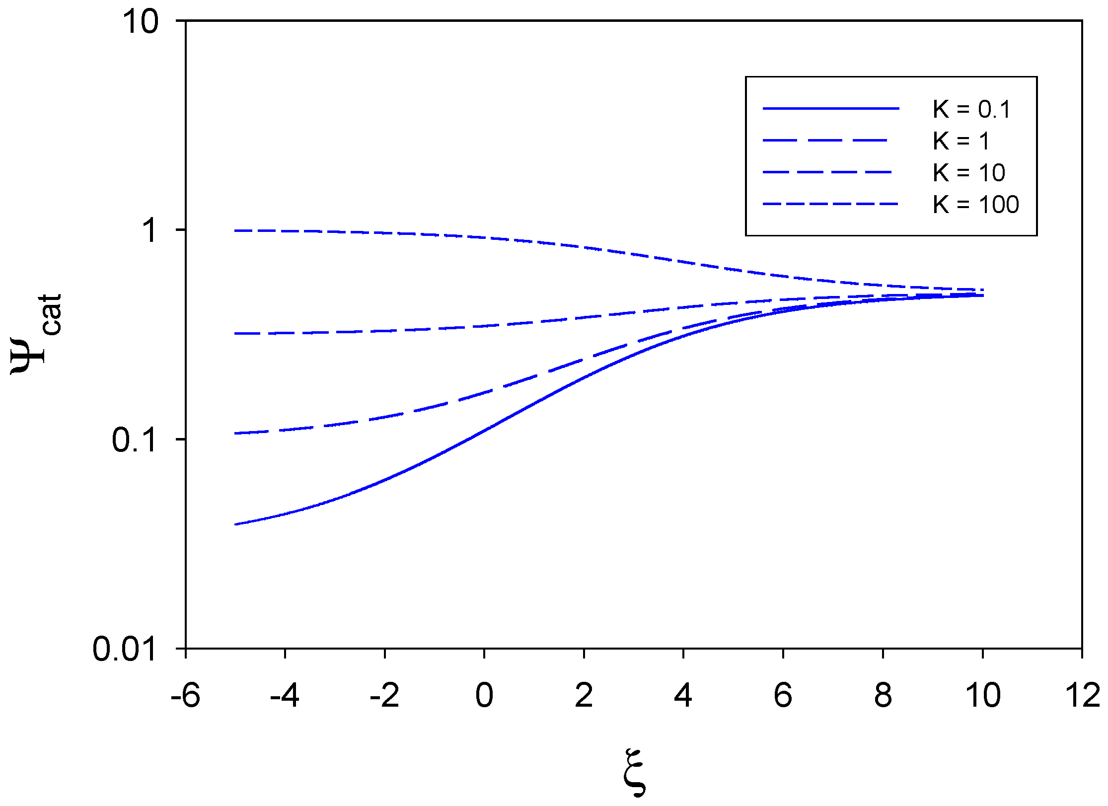Sensors 02 00473 g002 550