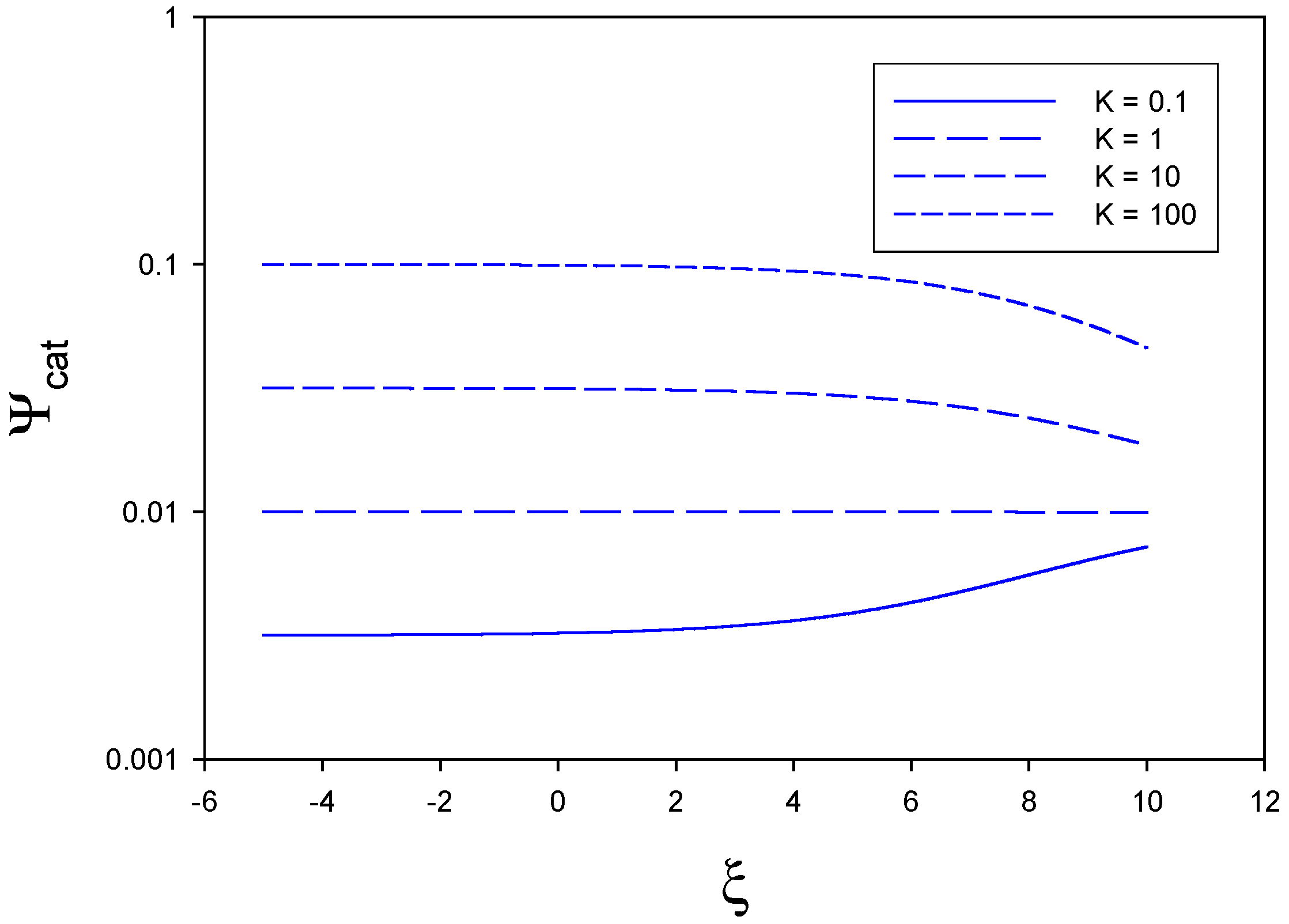 Sensors 02 00473 g003 550
