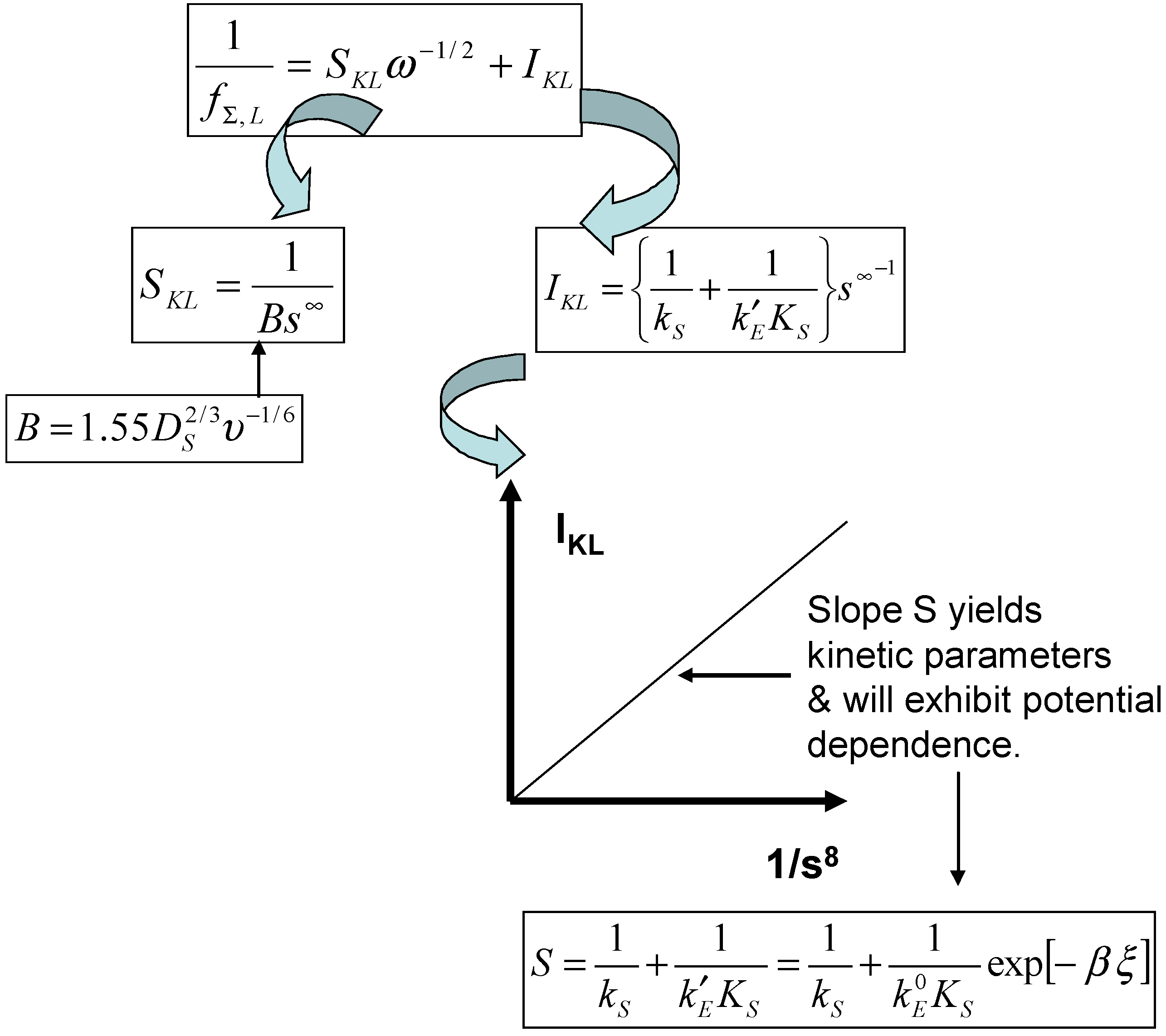 Sensors 02 00473 g005 550