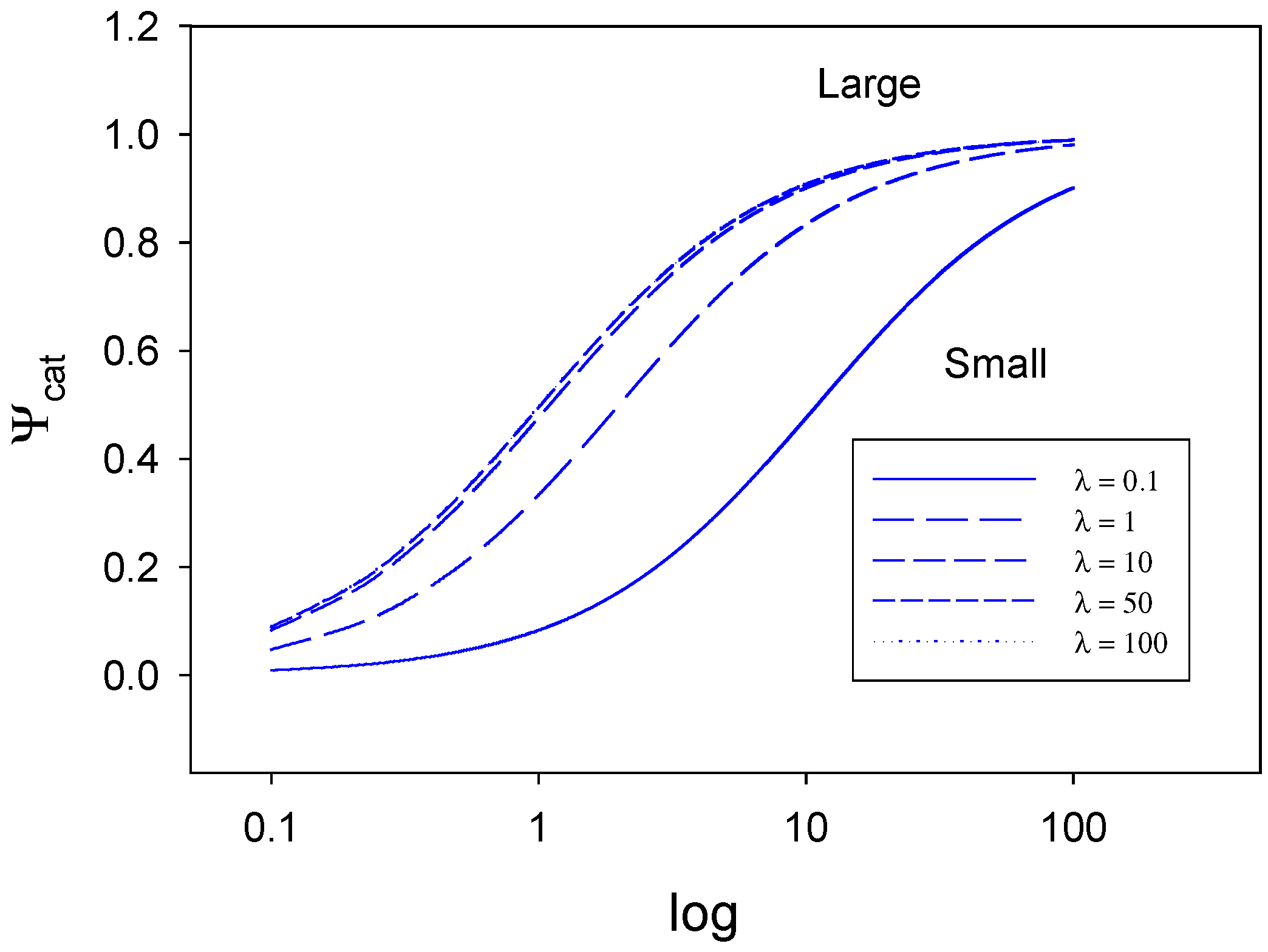Sensors 02 00473 g007 550