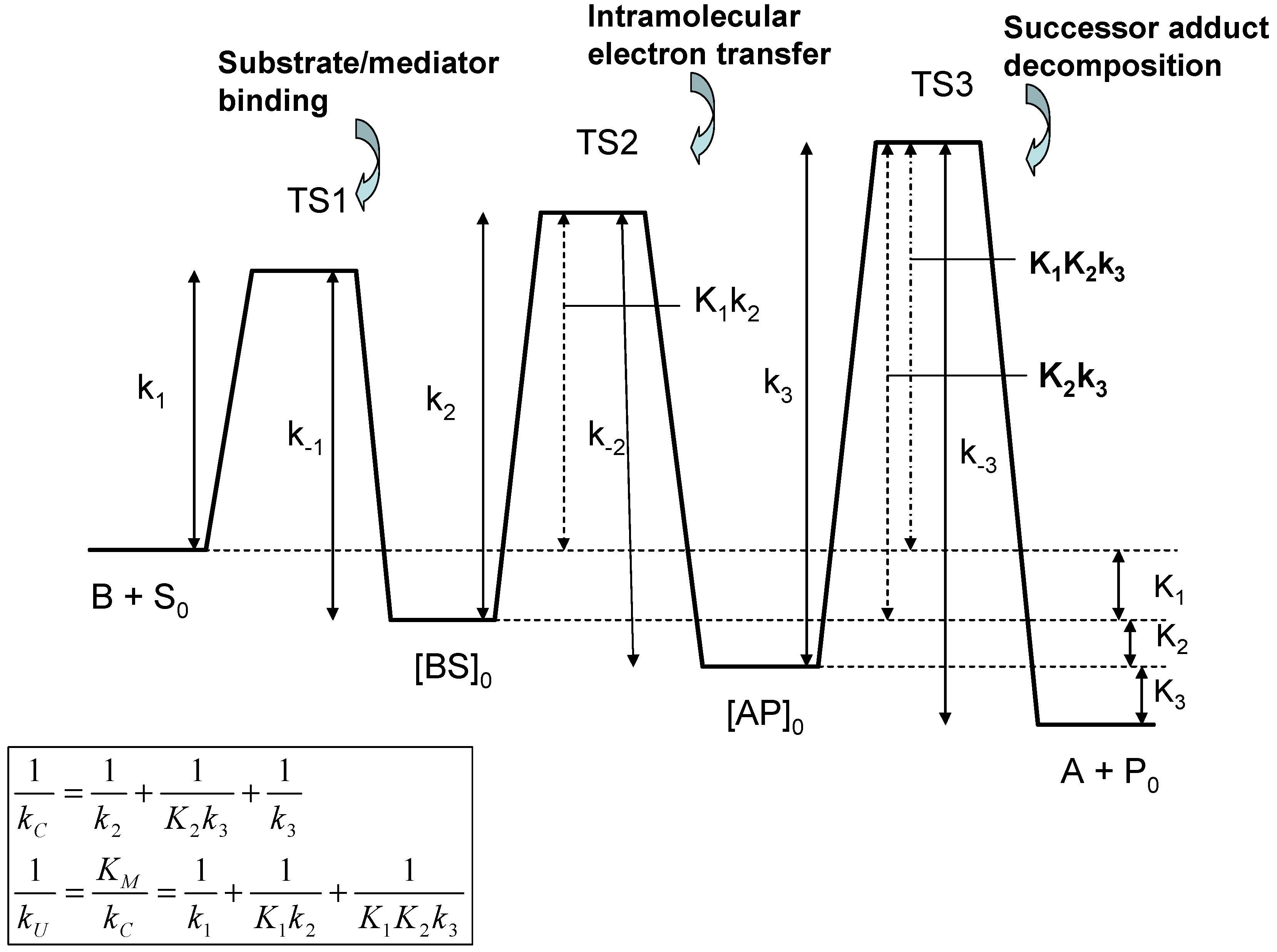 Sensors 02 00473 g009 550