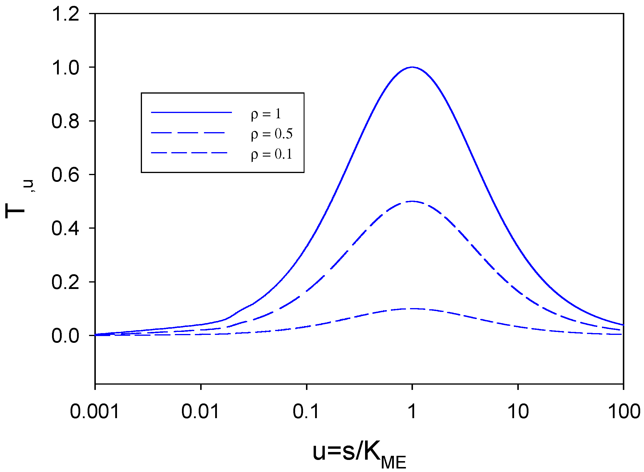Sensors 02 00473 g010 550