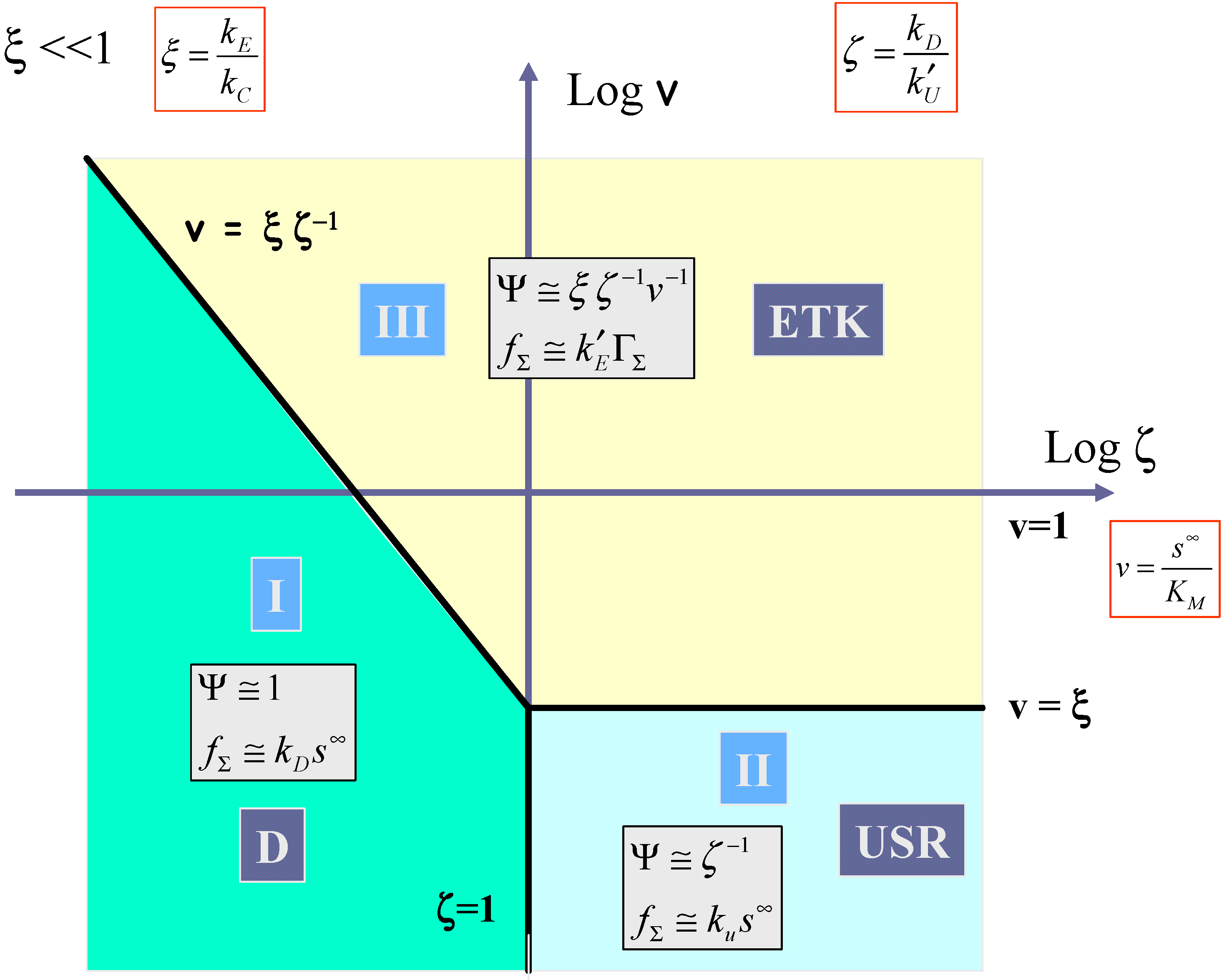 Sensors 02 00473 g011 550