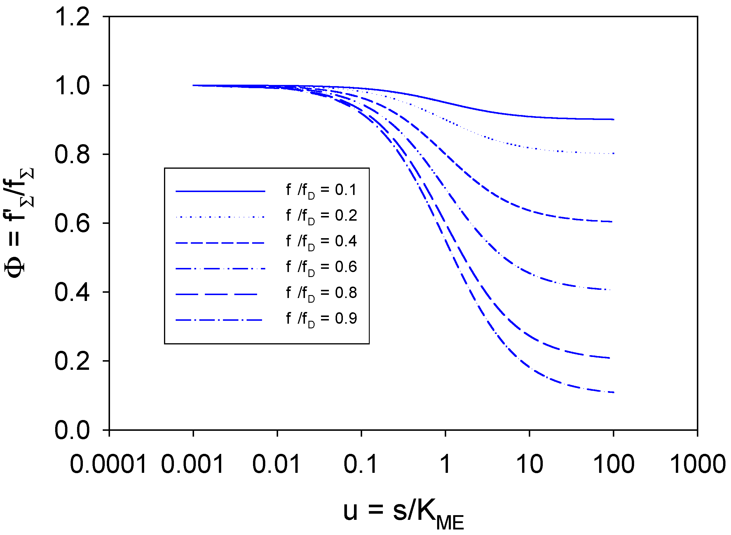 Sensors 02 00473 g013 550