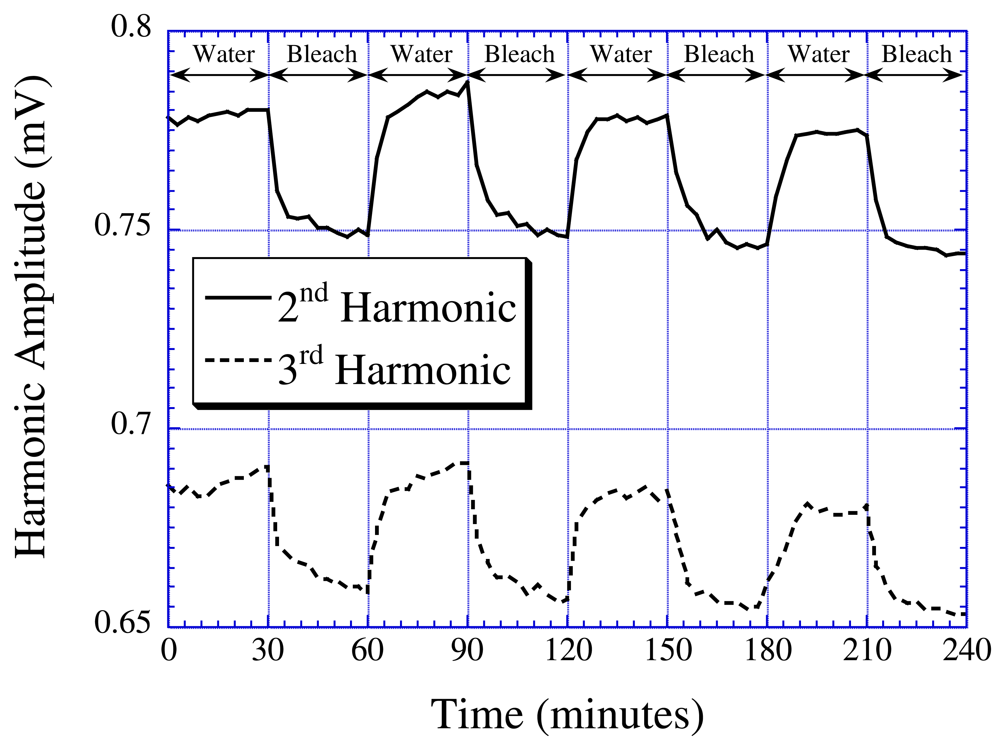 Sensors 03 00011f5 1024