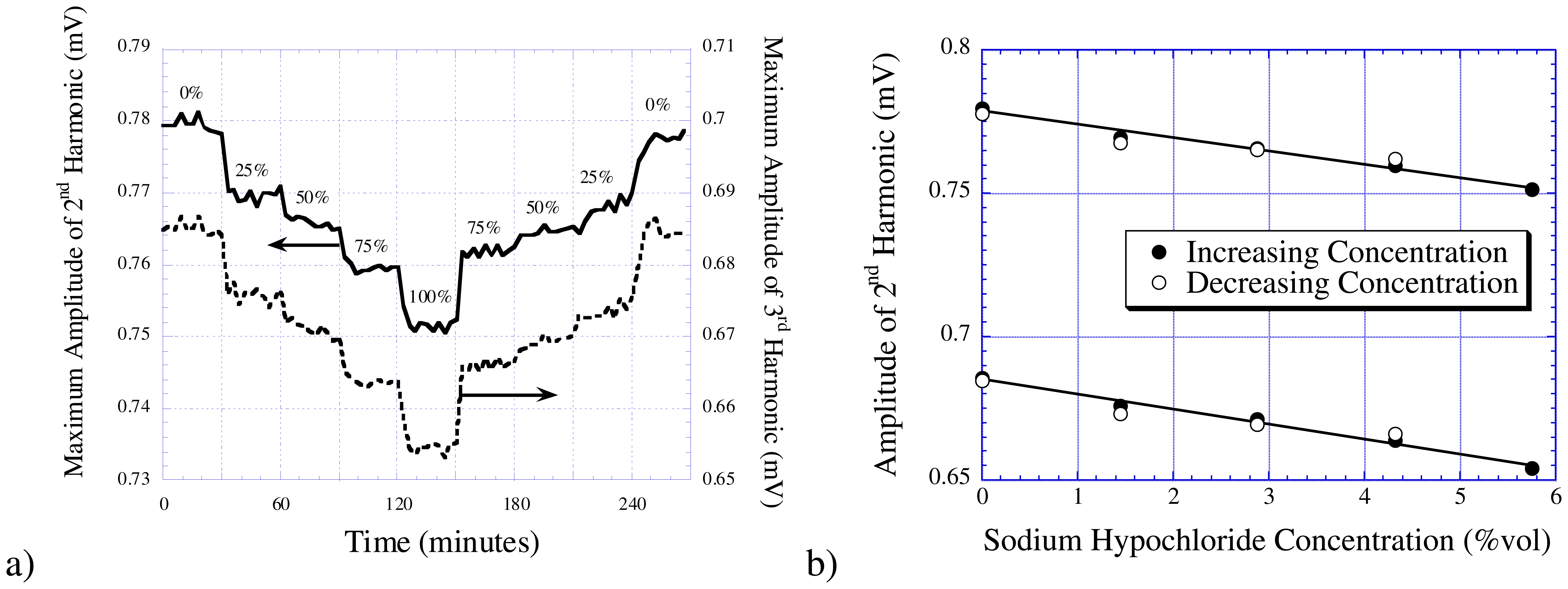 Sensors 03 00011f6 1024
