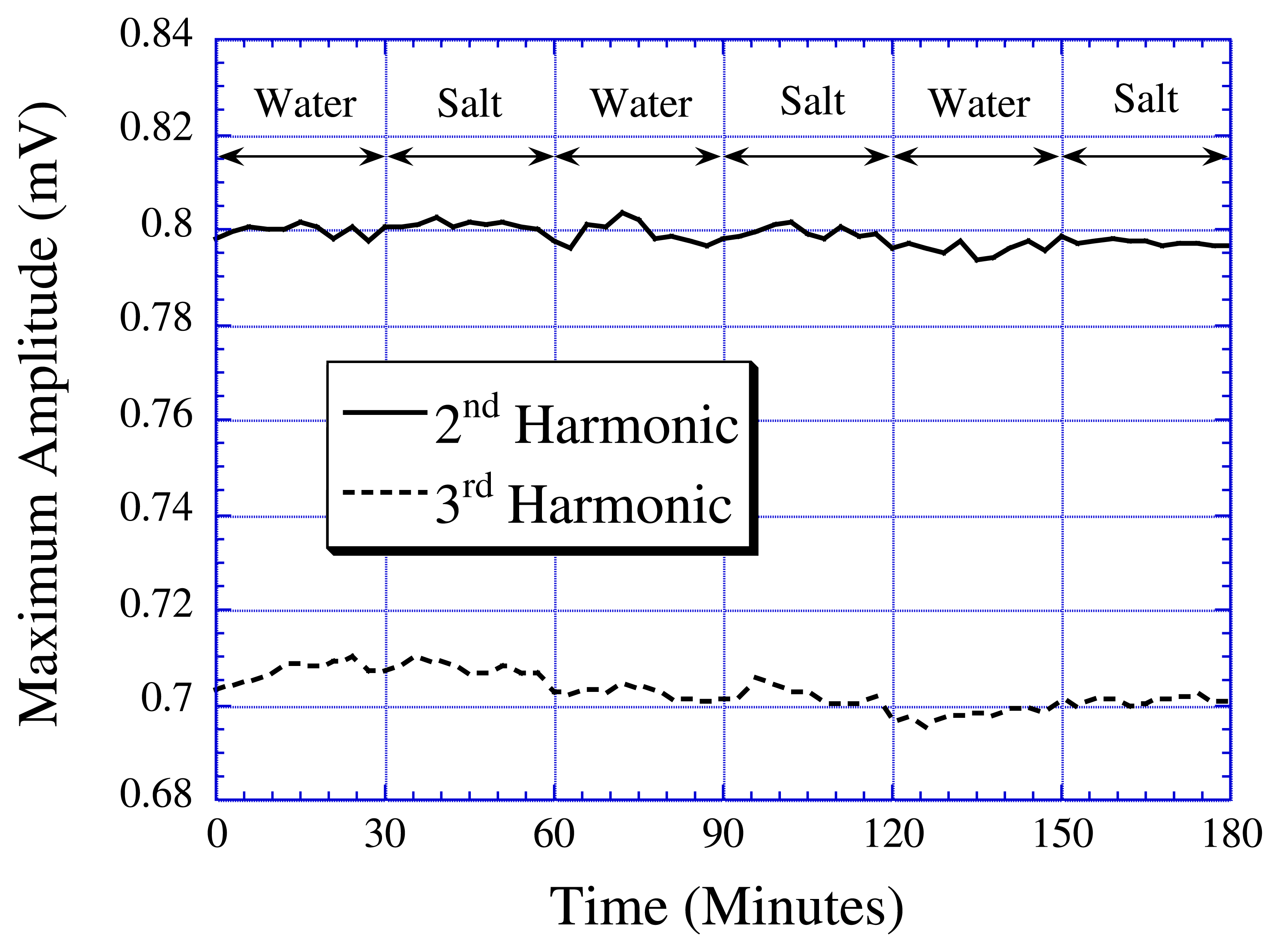 Sensors 03 00011f7 1024