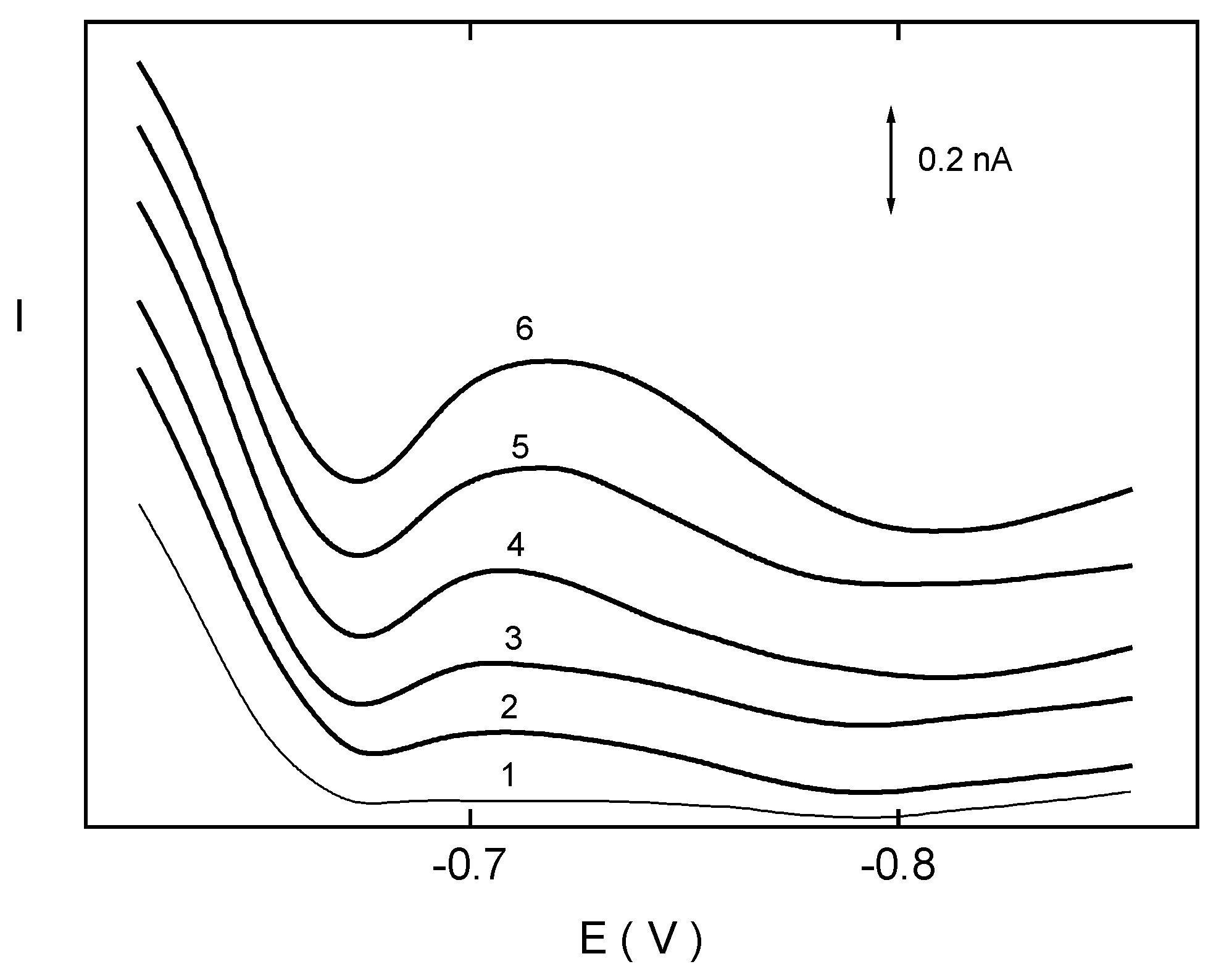 Sensors 03 00043 g003 550