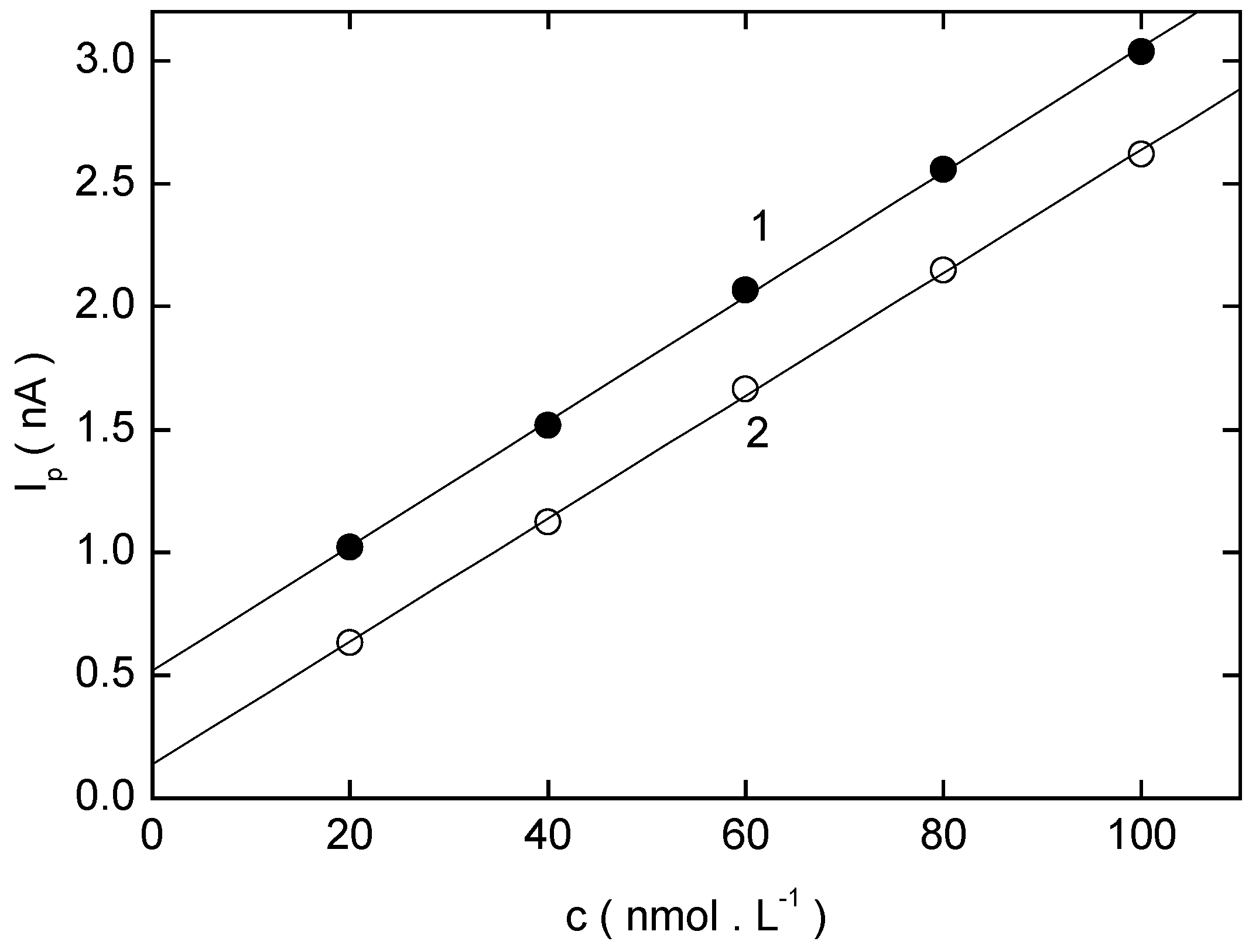 Sensors 03 00043 g006 550