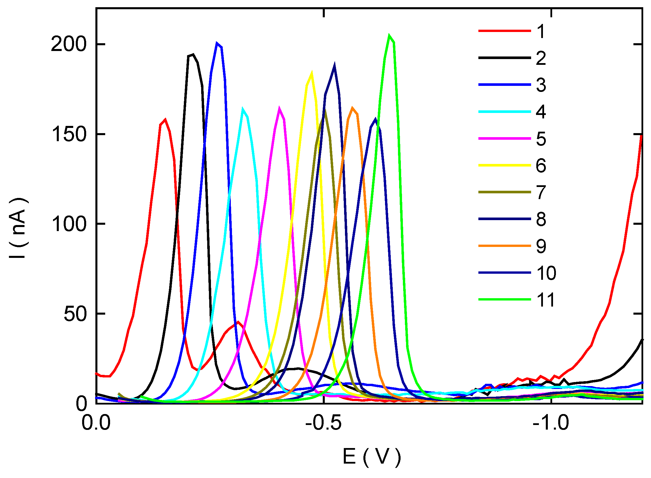Sensors 03 00043 g007 550