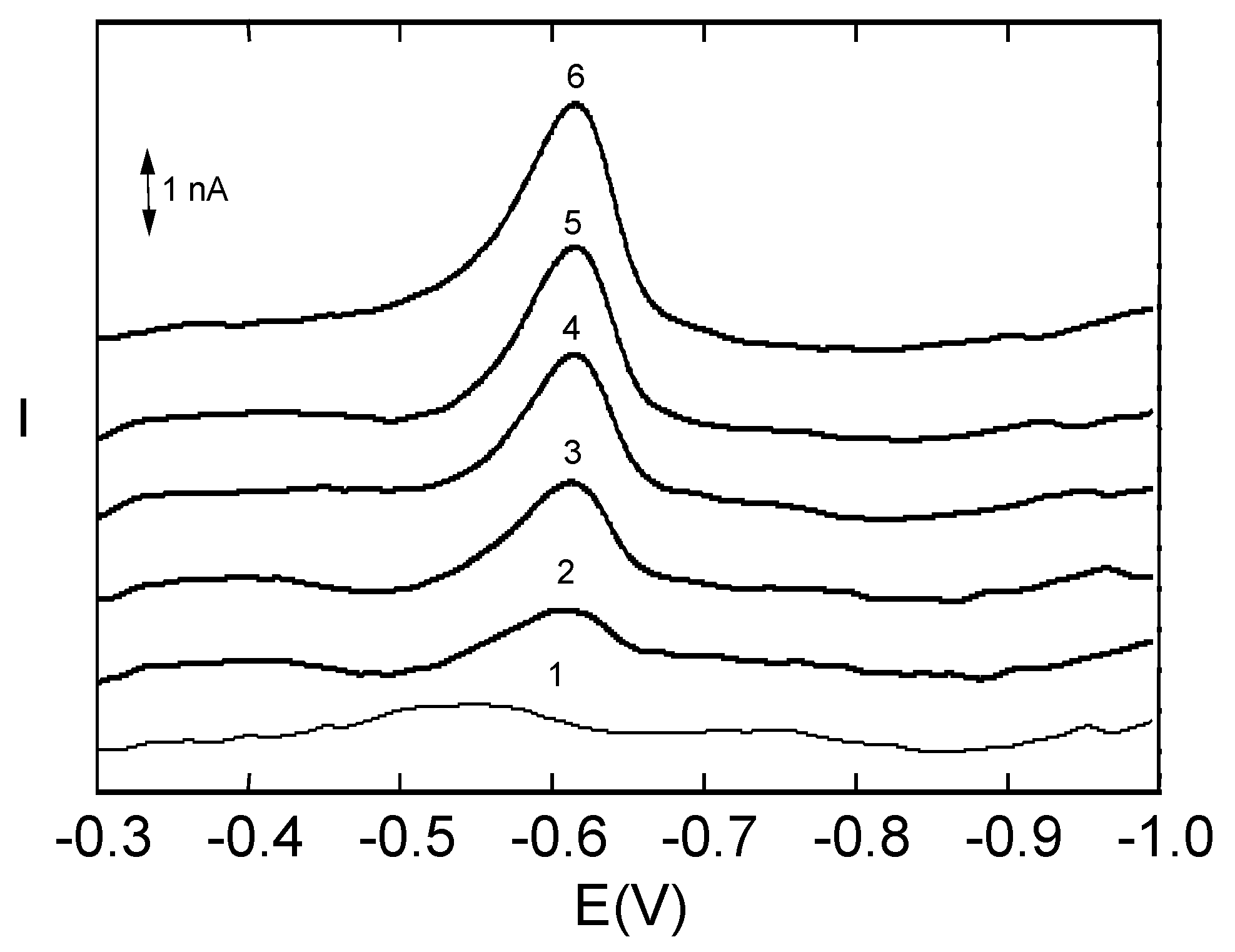 Sensors 03 00043 g008 550