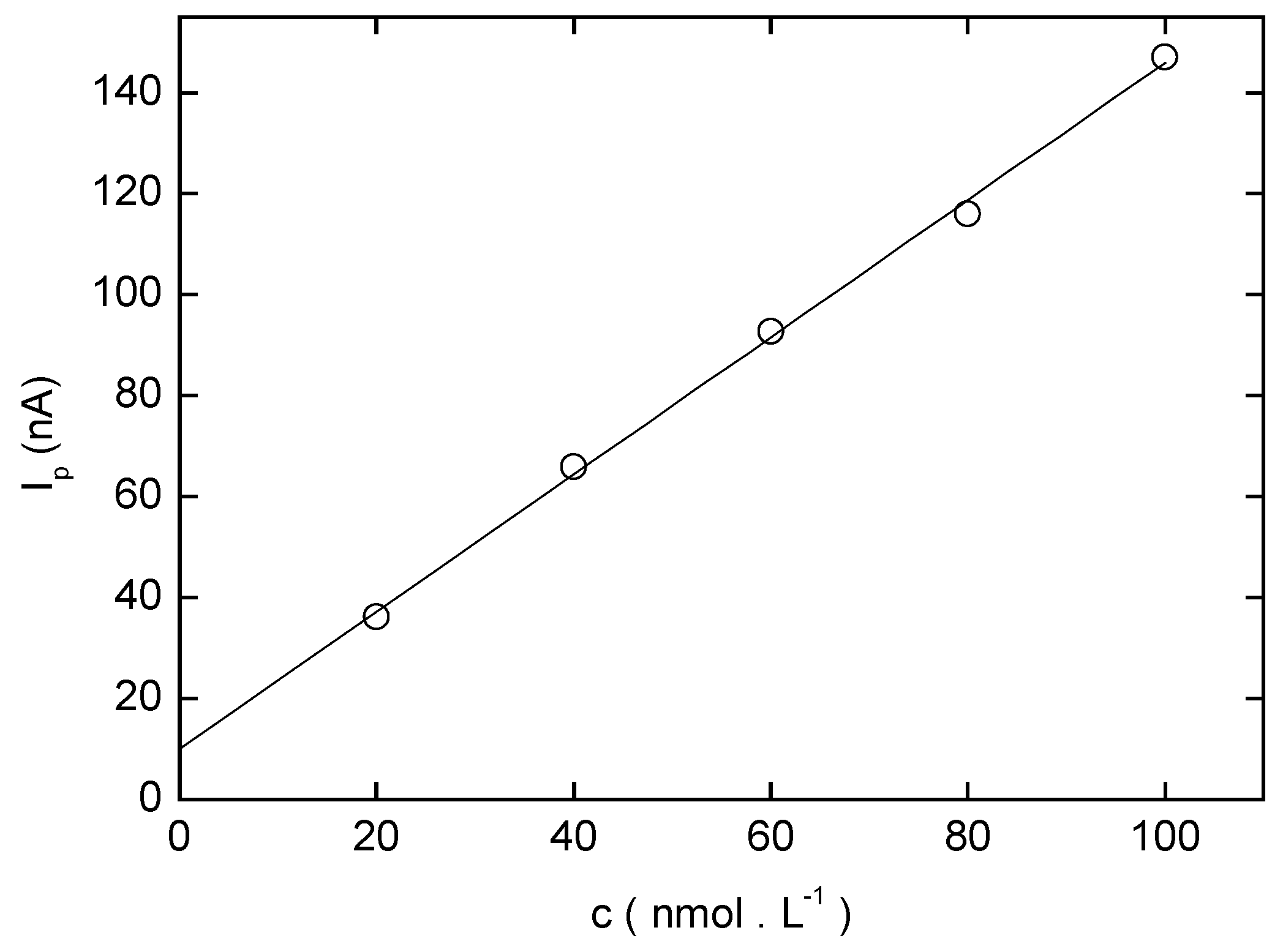 Sensors 03 00043 g013 550