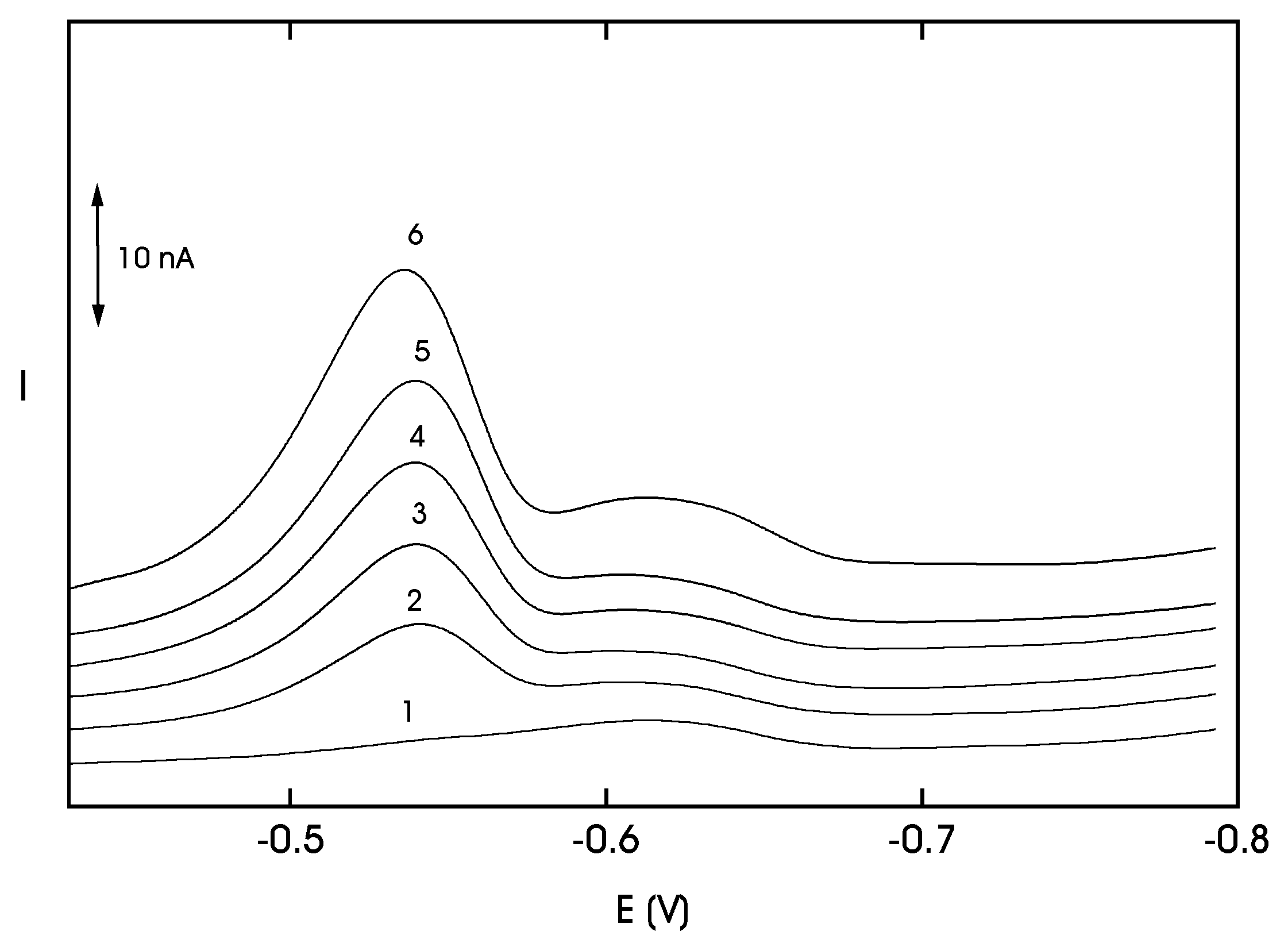 Sensors 03 00043 g015 550