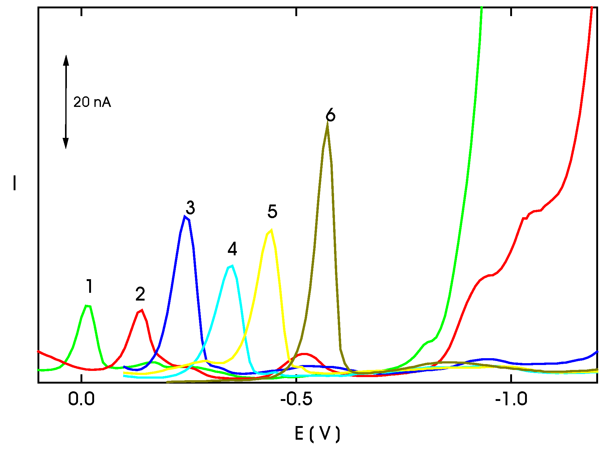 Sensors 03 00043 g016 550
