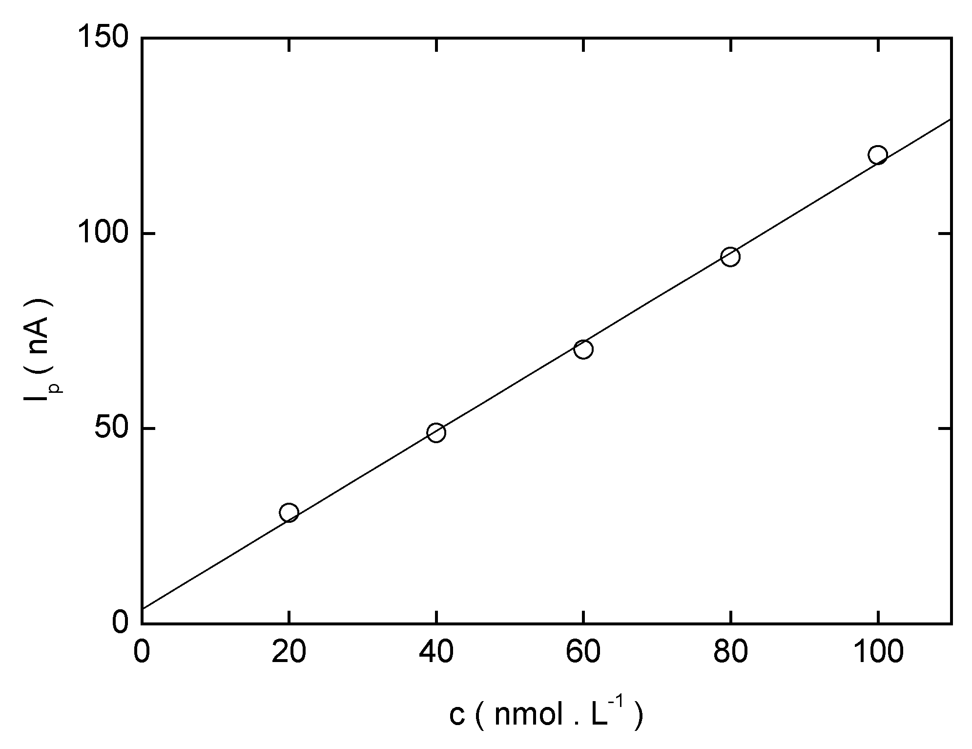 Sensors 03 00043 g017 550