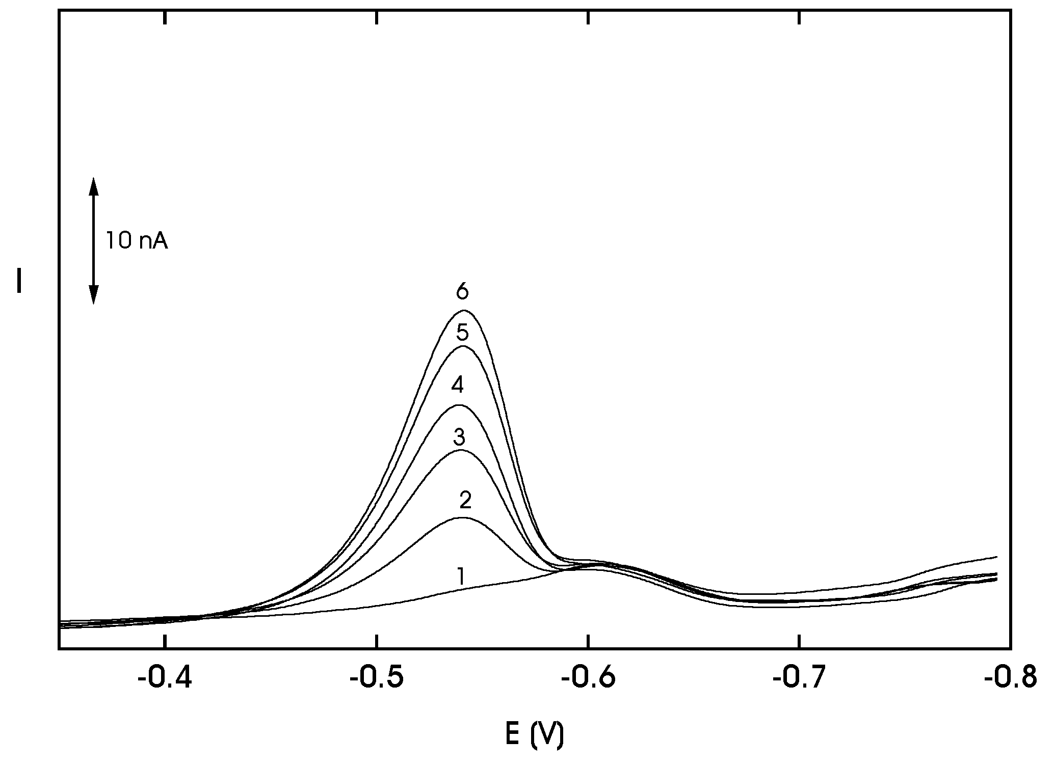 Sensors 03 00043 g019 550