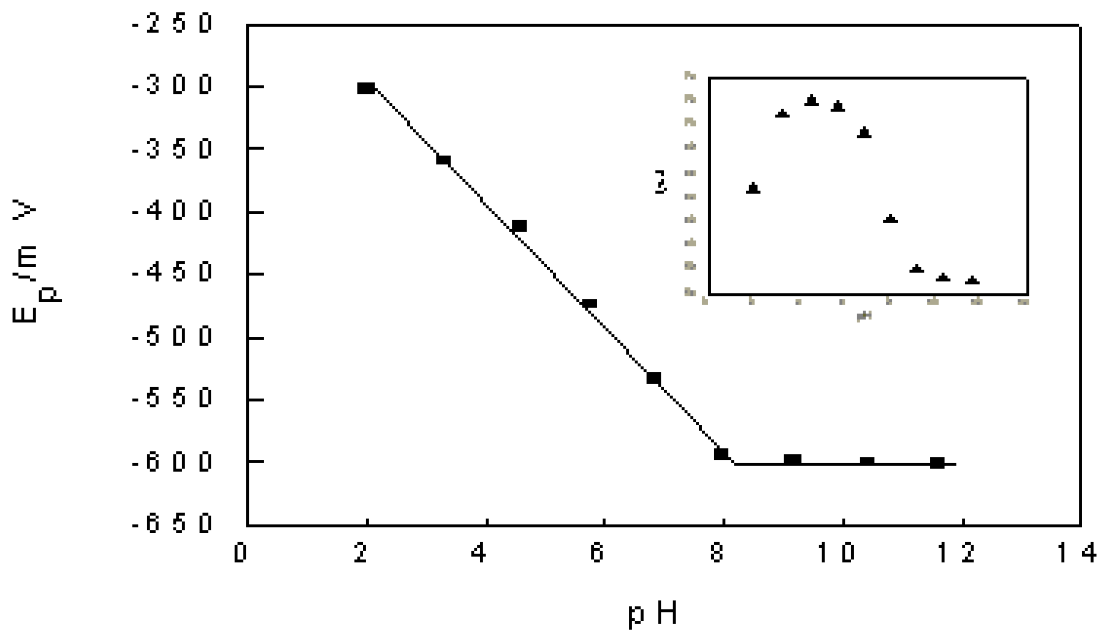 Sensors 03 00091 g004 1024
