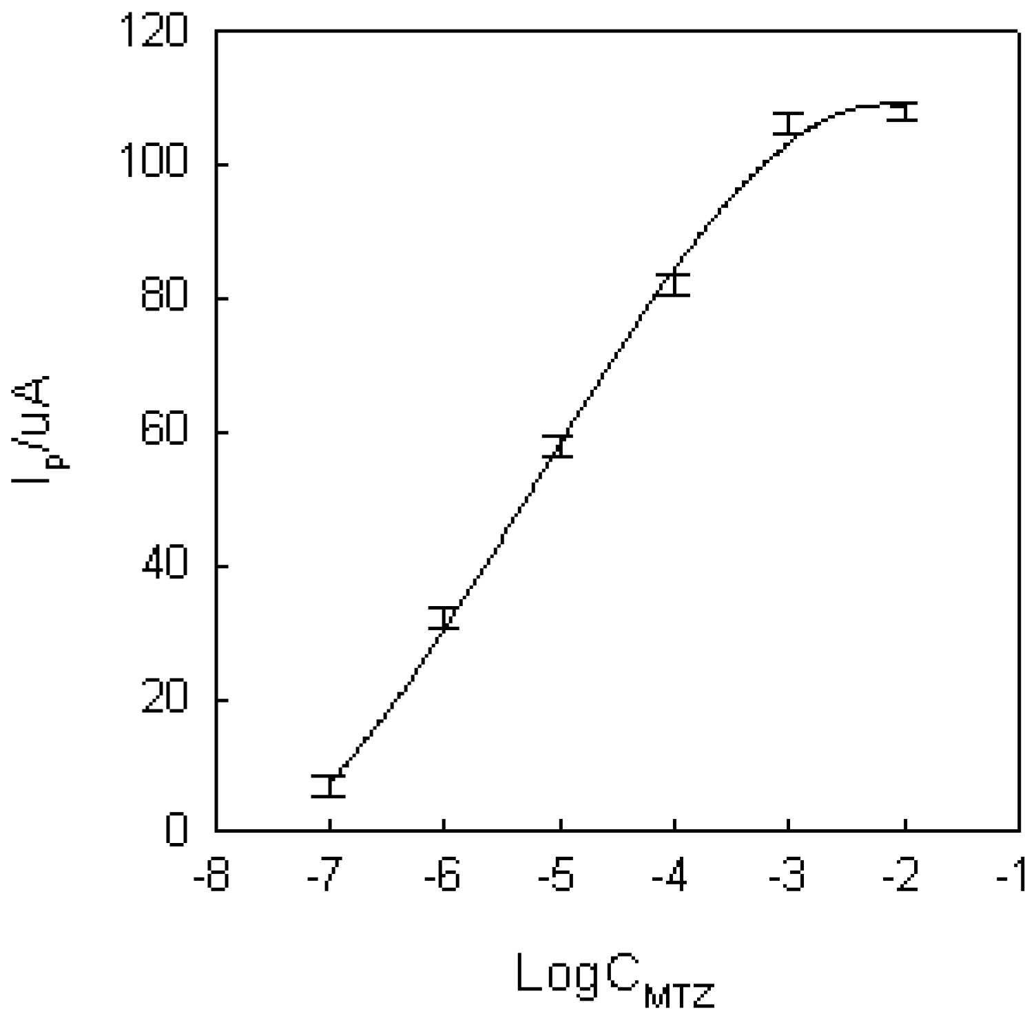 Sensors 03 00091 g005 1024