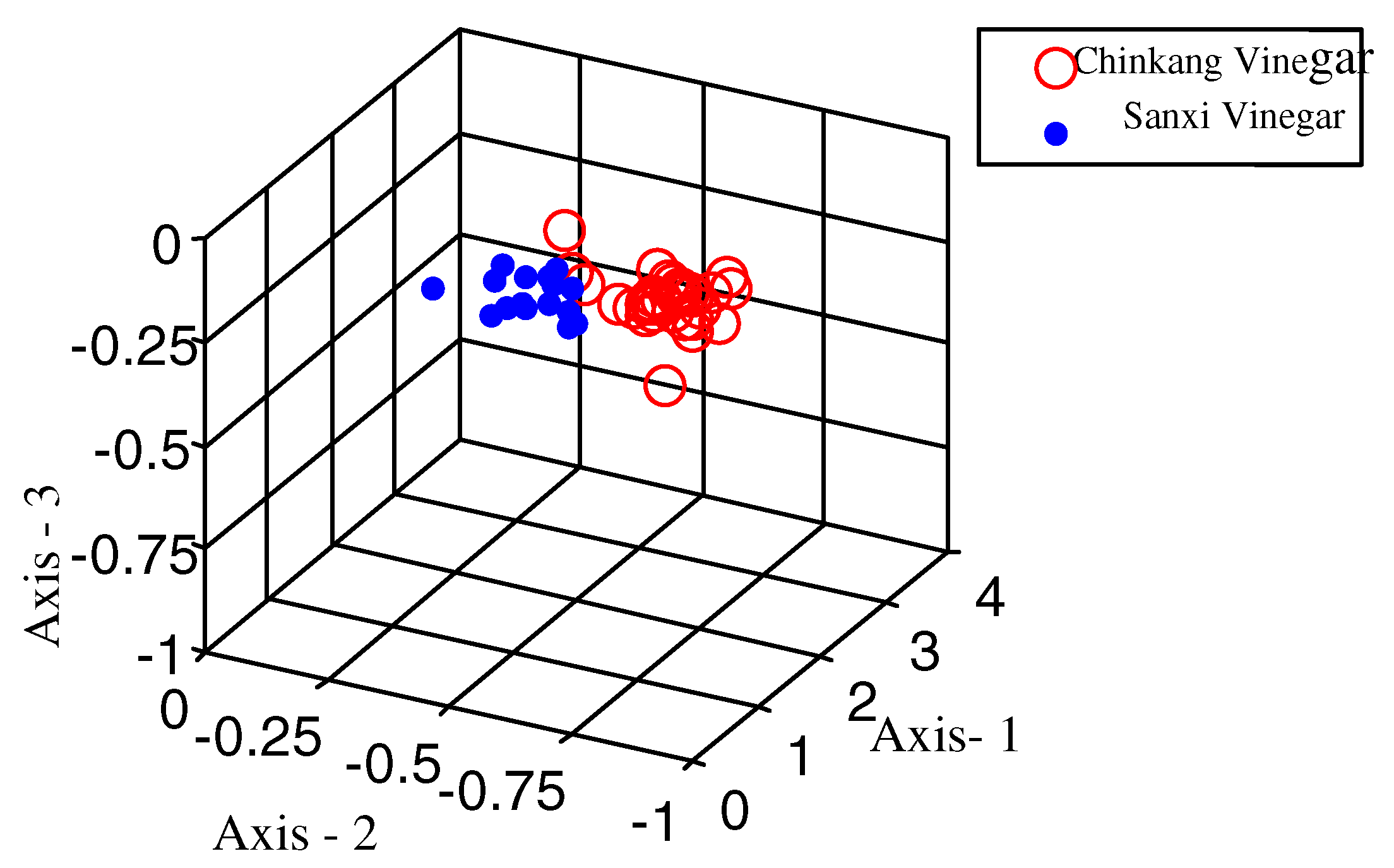 Sensors 03 00101 g005