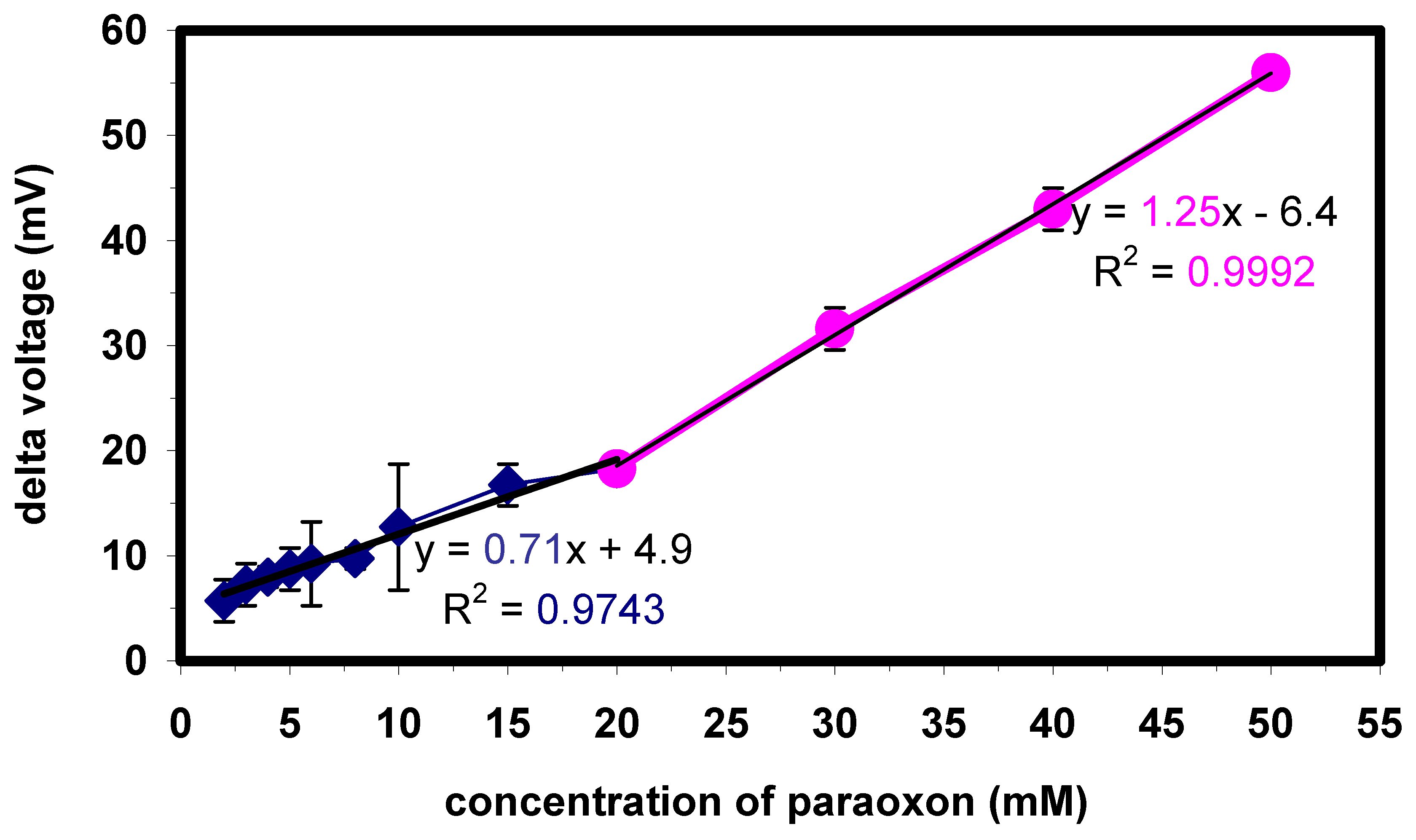 Sensors 03 00119 g006 550