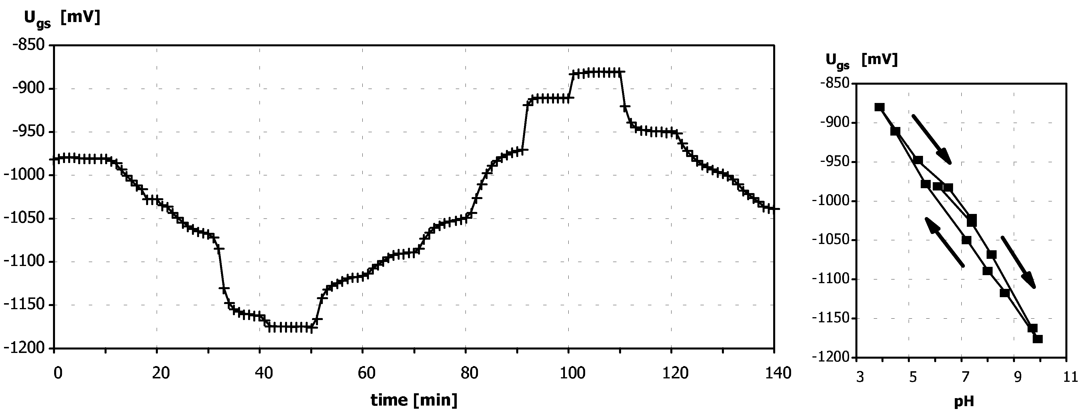 Sensors 03 00146 g004