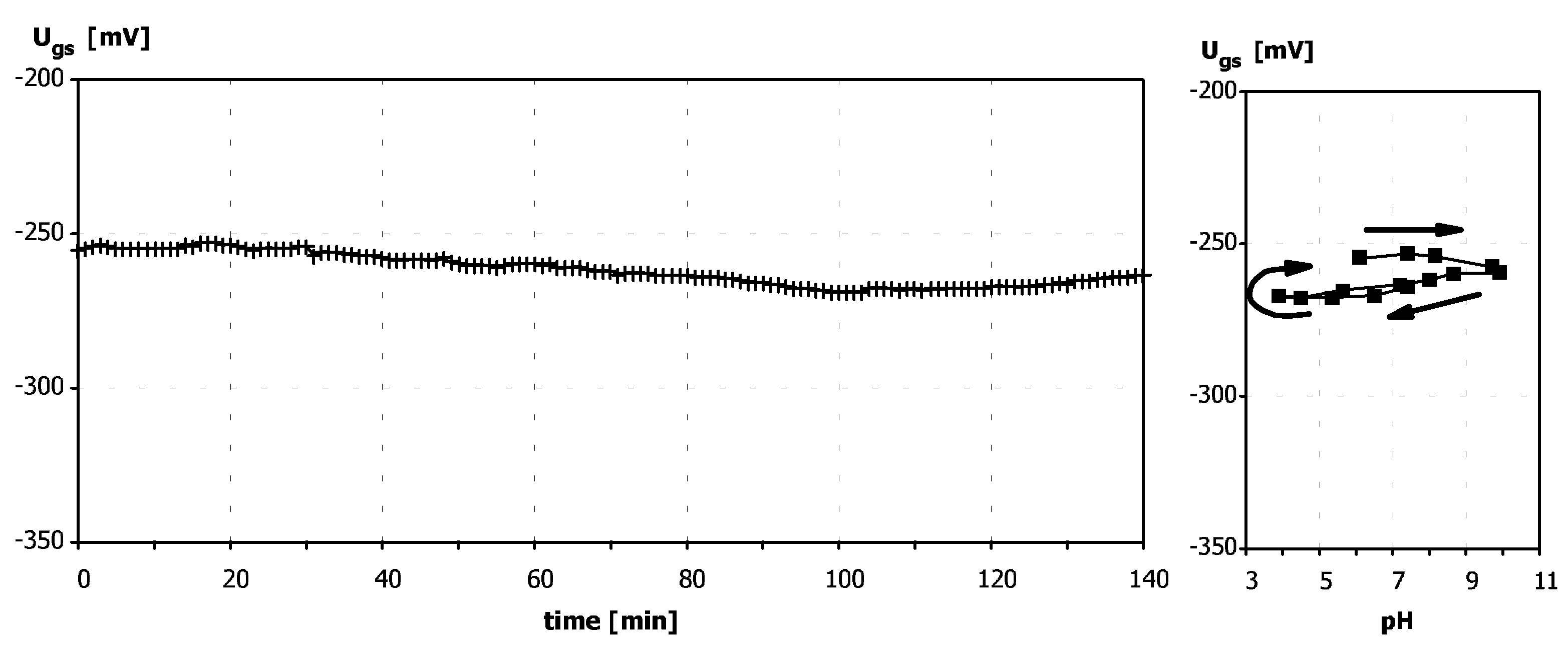 Sensors 03 00146 g006