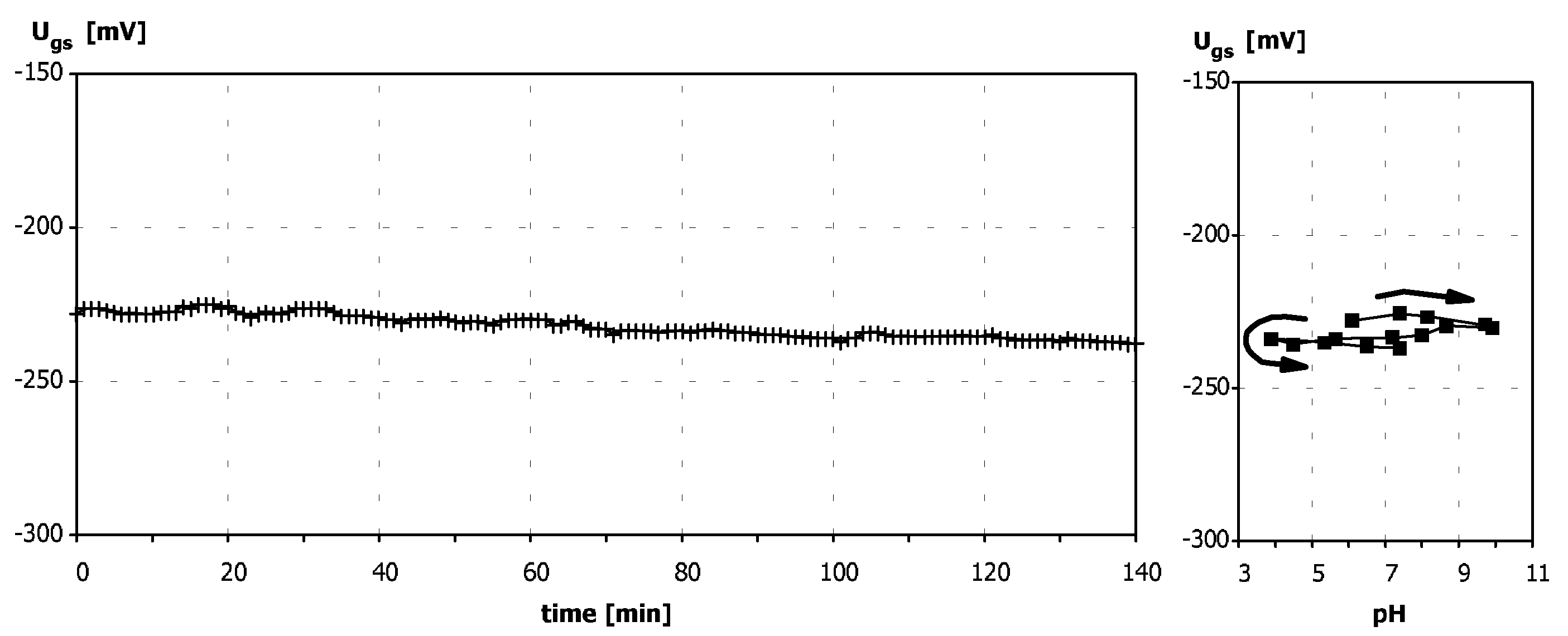 Sensors 03 00146 g007