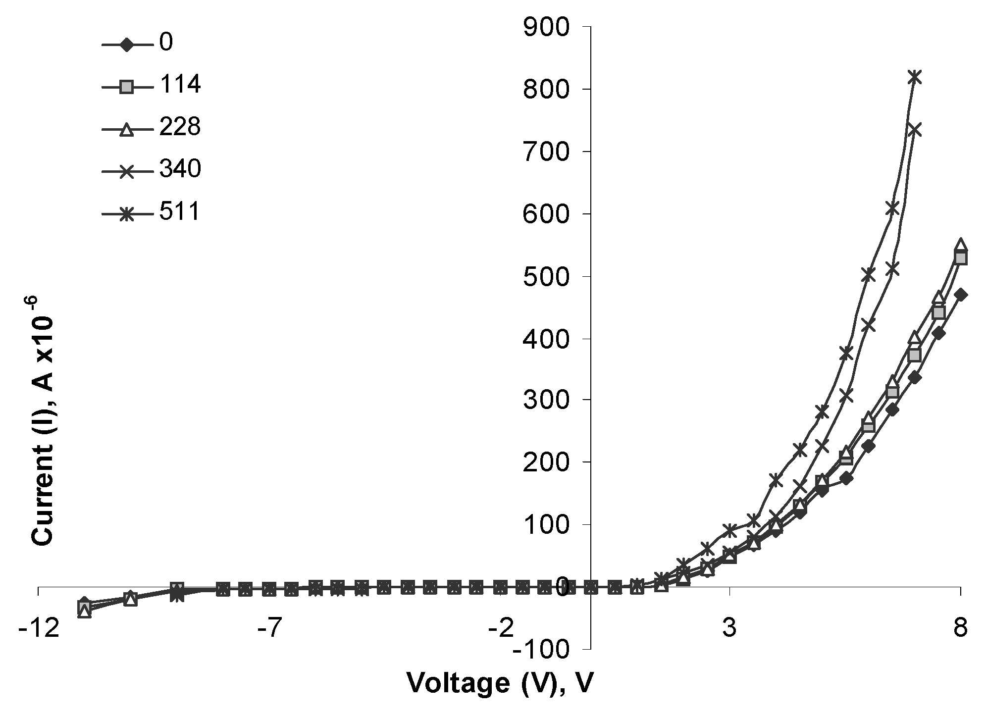Sensors 03 00176 g003