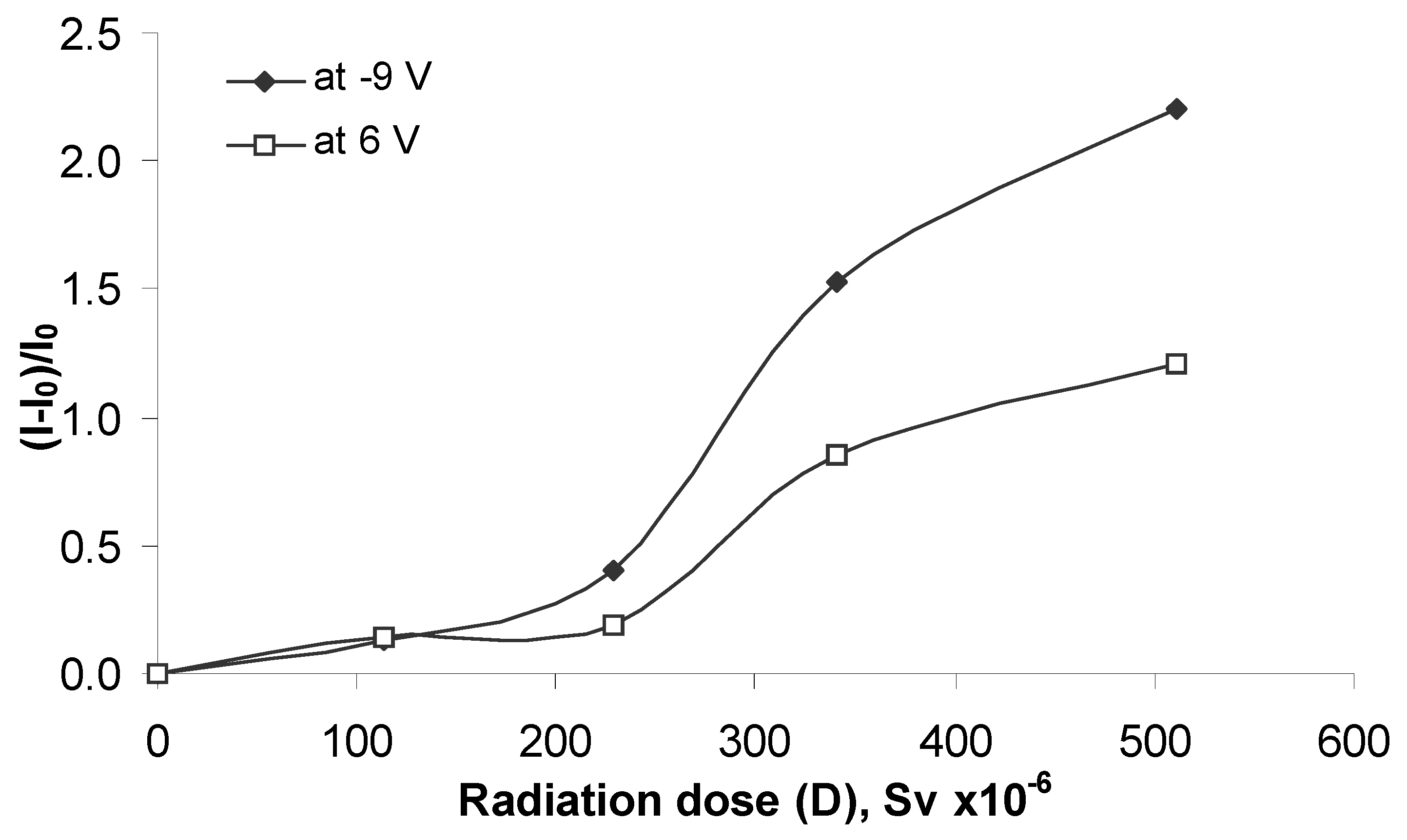 Sensors 03 00176 g005