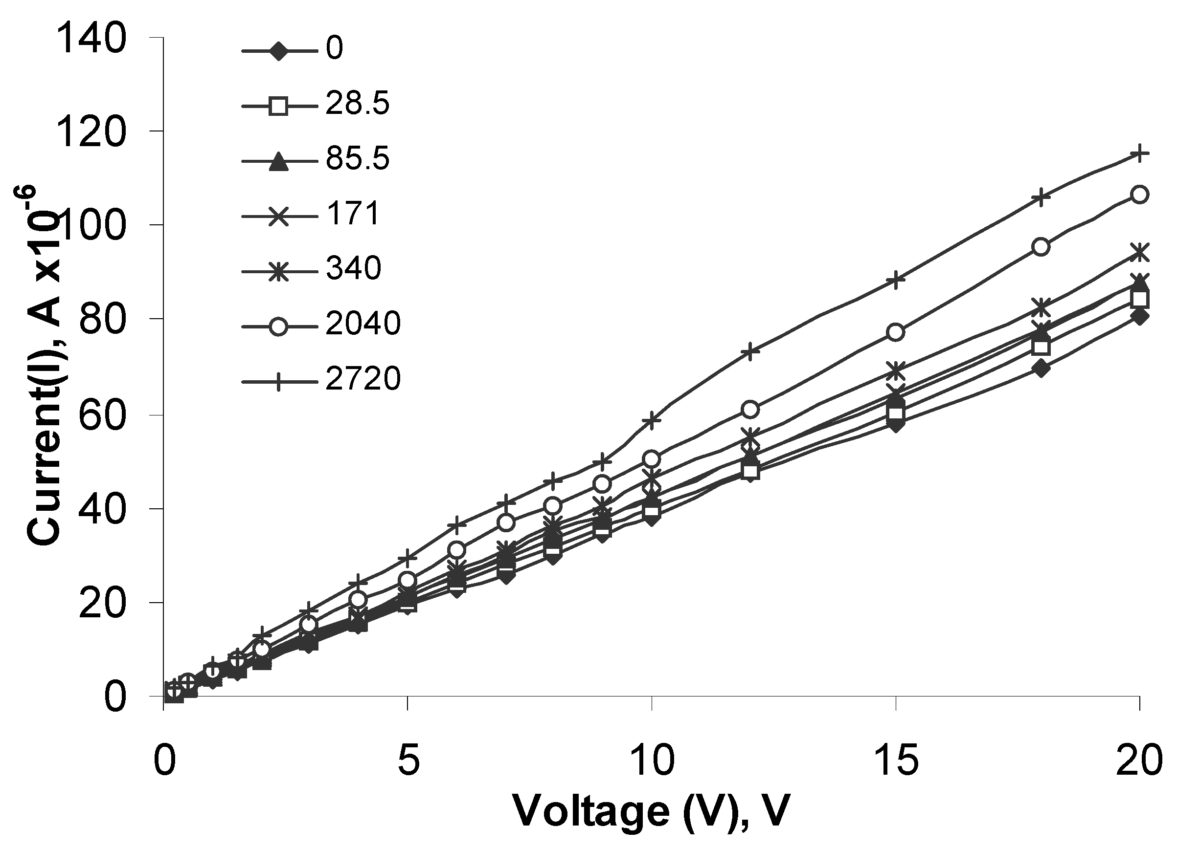 Sensors 03 00176 g008